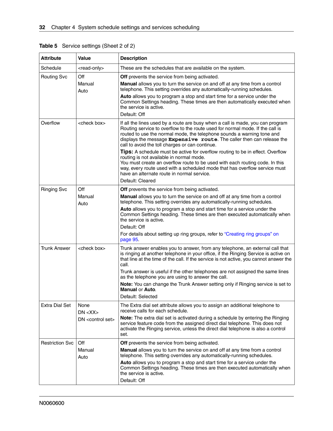 Nortel Networks N0060600 manual Manual or Auto 