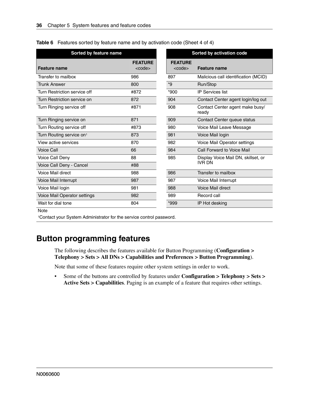 Nortel Networks N0060600 manual Button programming features, Ivr Dn 