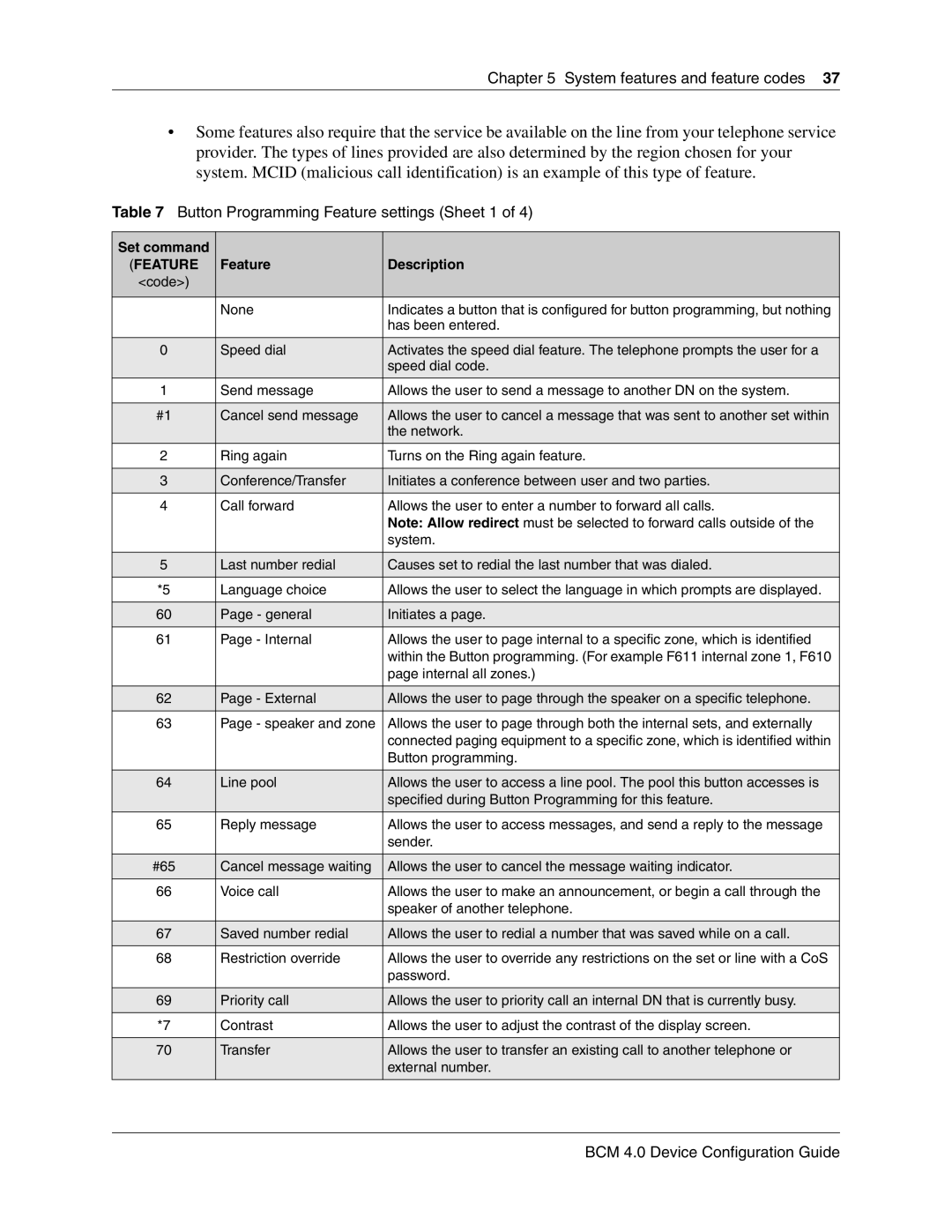 Nortel Networks N0060600 manual System features and feature codes, Button Programming Feature settings Sheet 1, Set command 