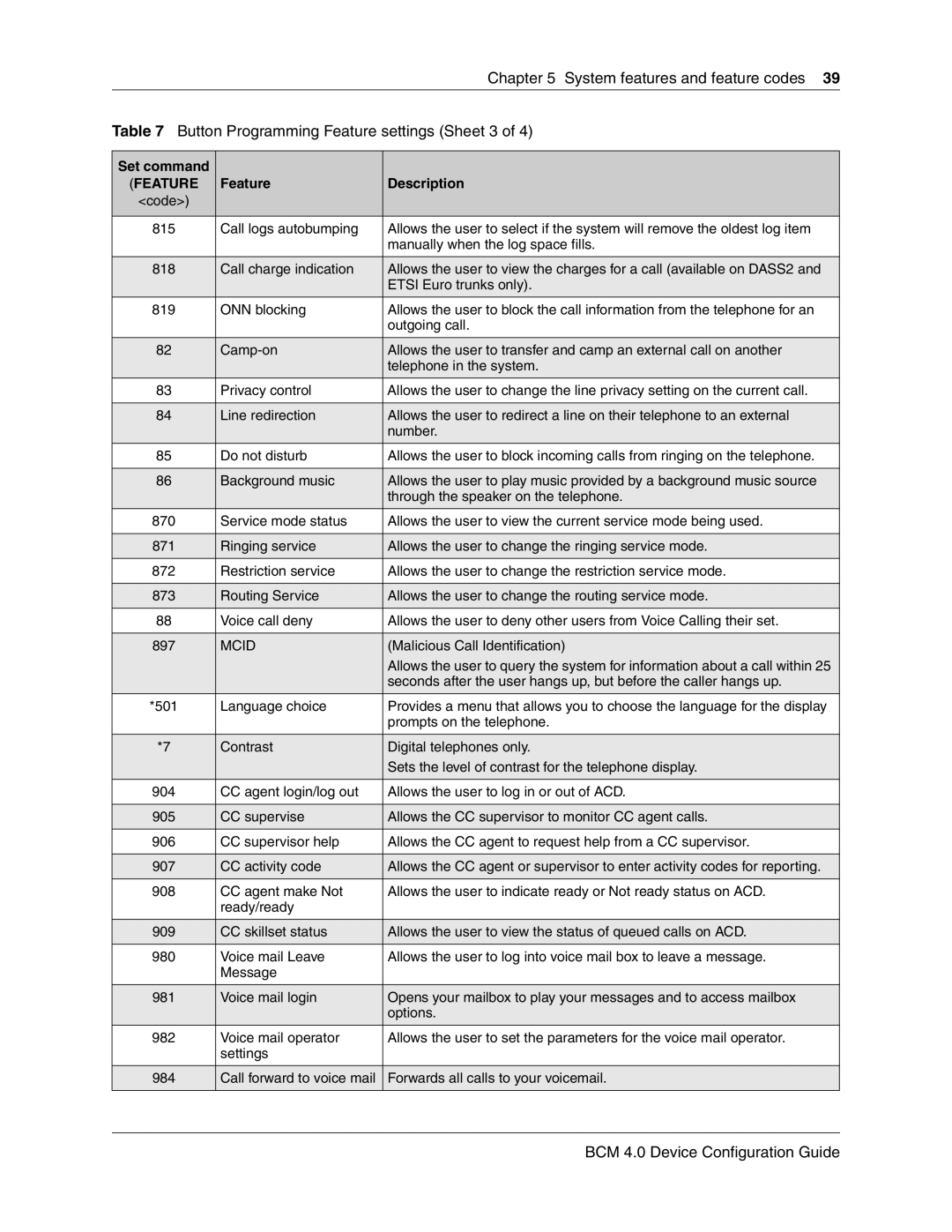 Nortel Networks N0060600 manual Button Programming Feature settings Sheet 3 