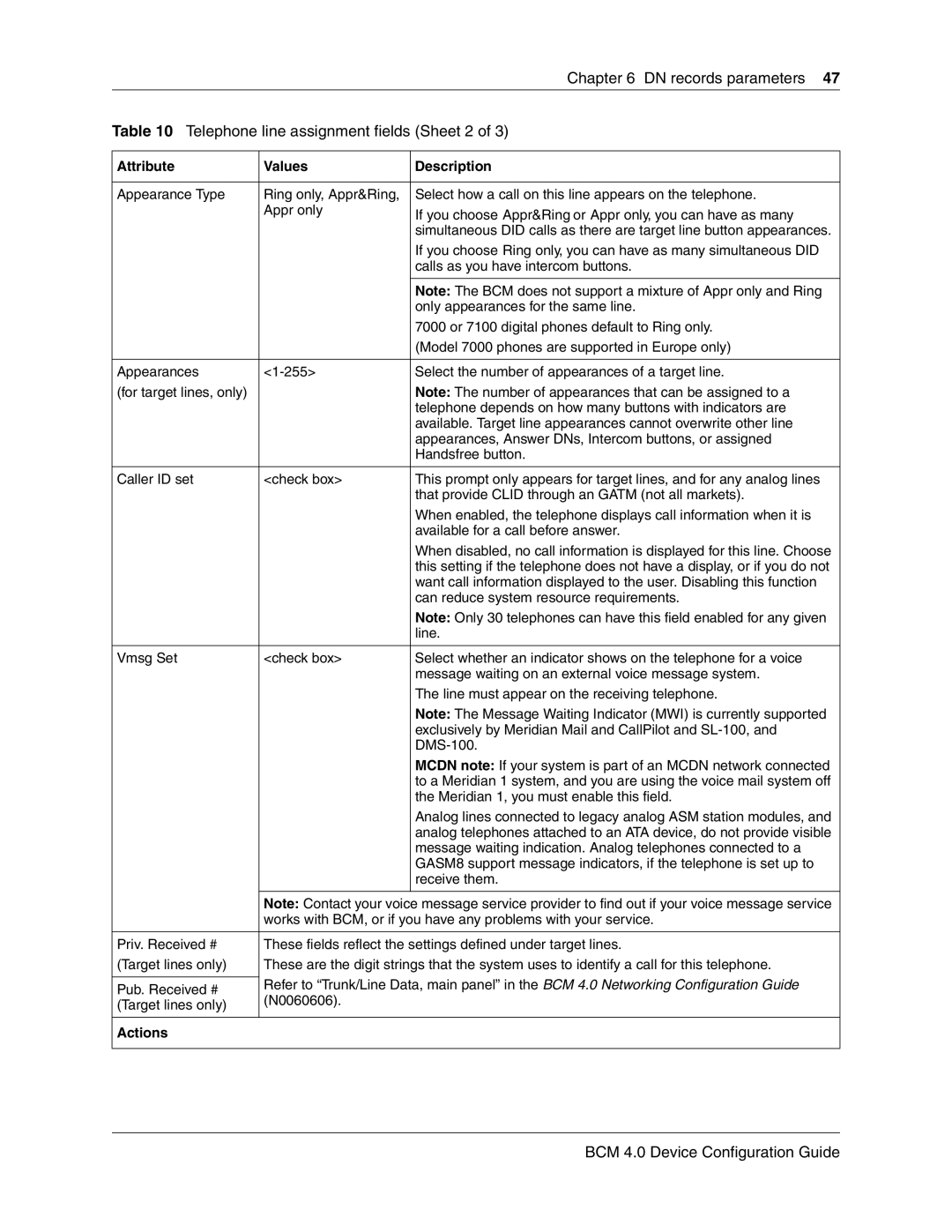 Nortel Networks N0060600 manual Telephone line assignment fields Sheet 2, Actions 