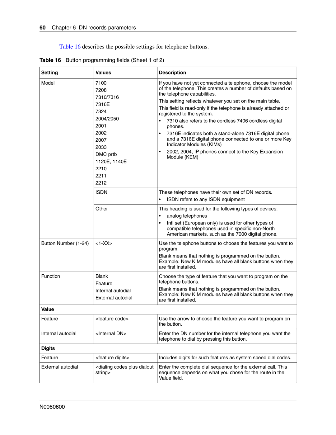 Nortel Networks N0060600 Describes the possible settings for telephone buttons, Button programming fields Sheet 1, Digits 