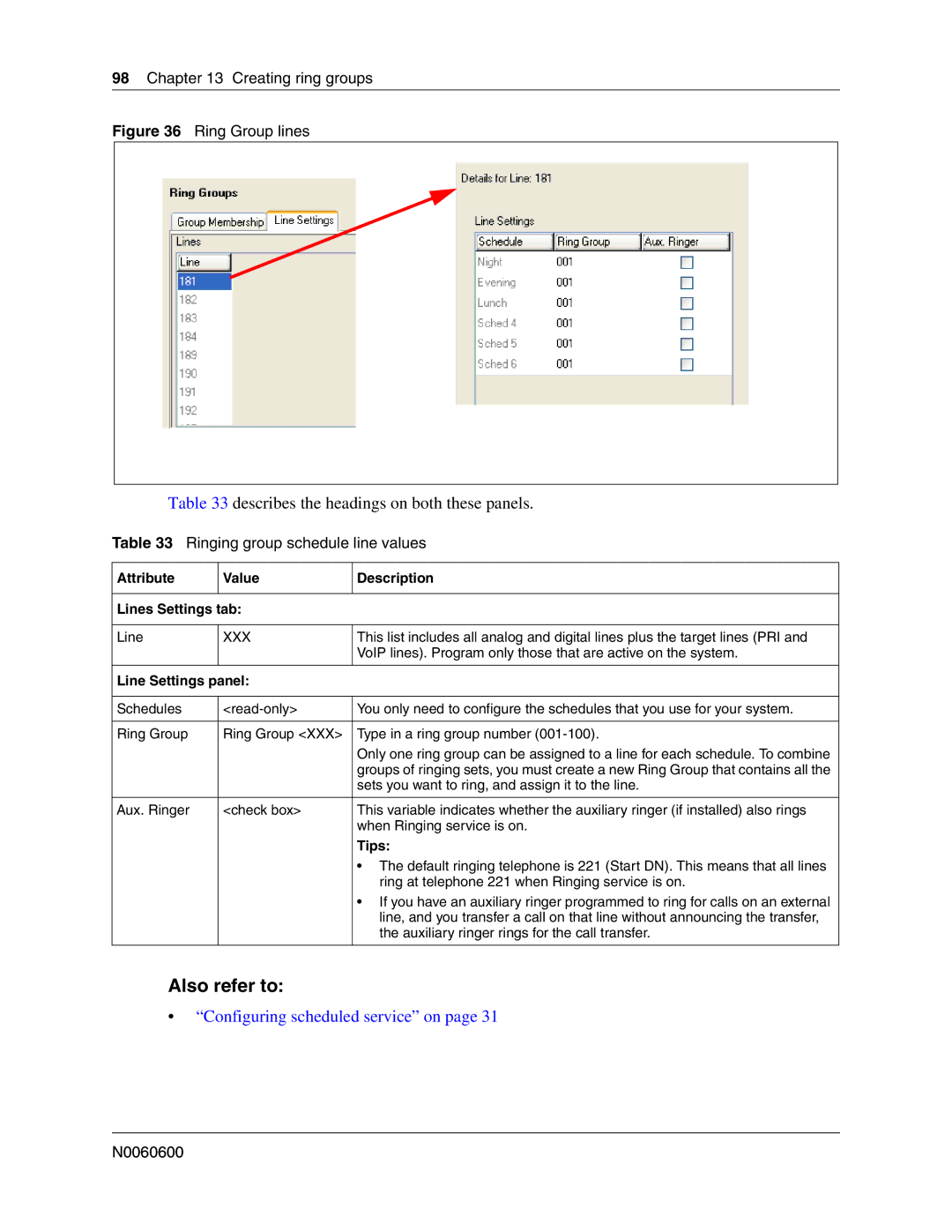 Nortel Networks N0060600 manual Describes the headings on both these panels, Ringing group schedule line values, Tips 