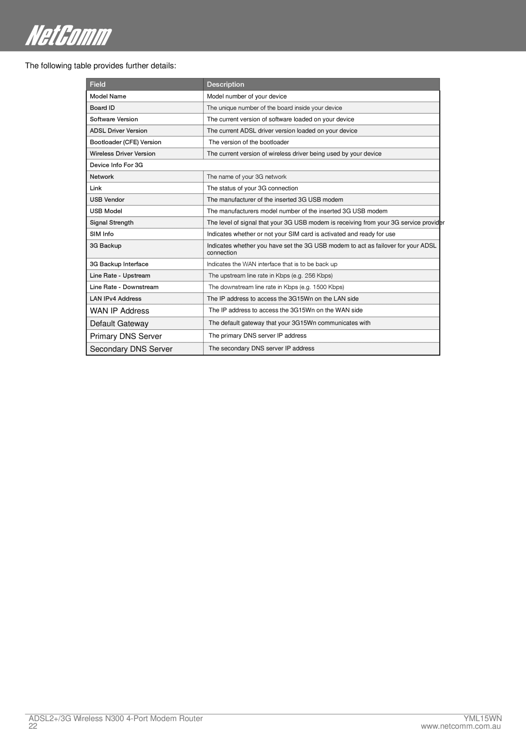 Nortel Networks N300 manual WAN IP Address 