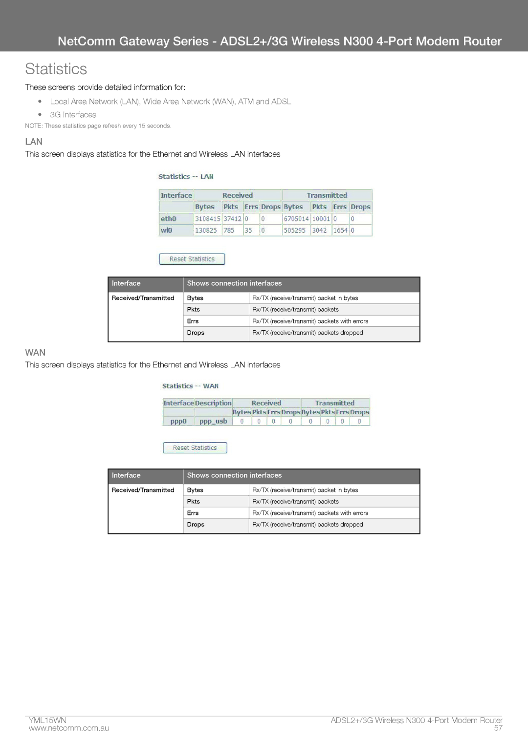 Nortel Networks N300 manual Statistics, Lan 