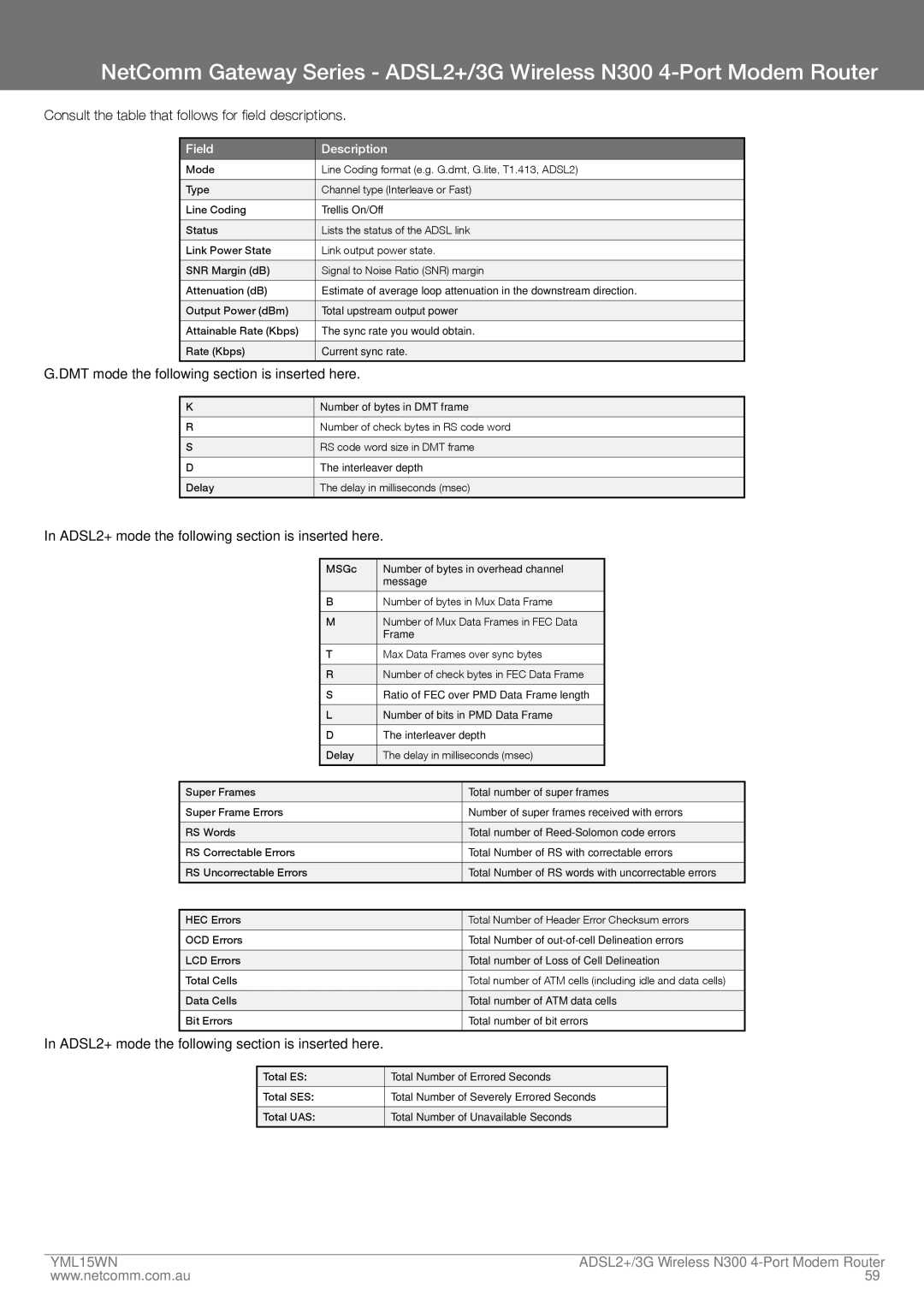 Nortel Networks N300 manual Consult the table that follows for field descriptions 