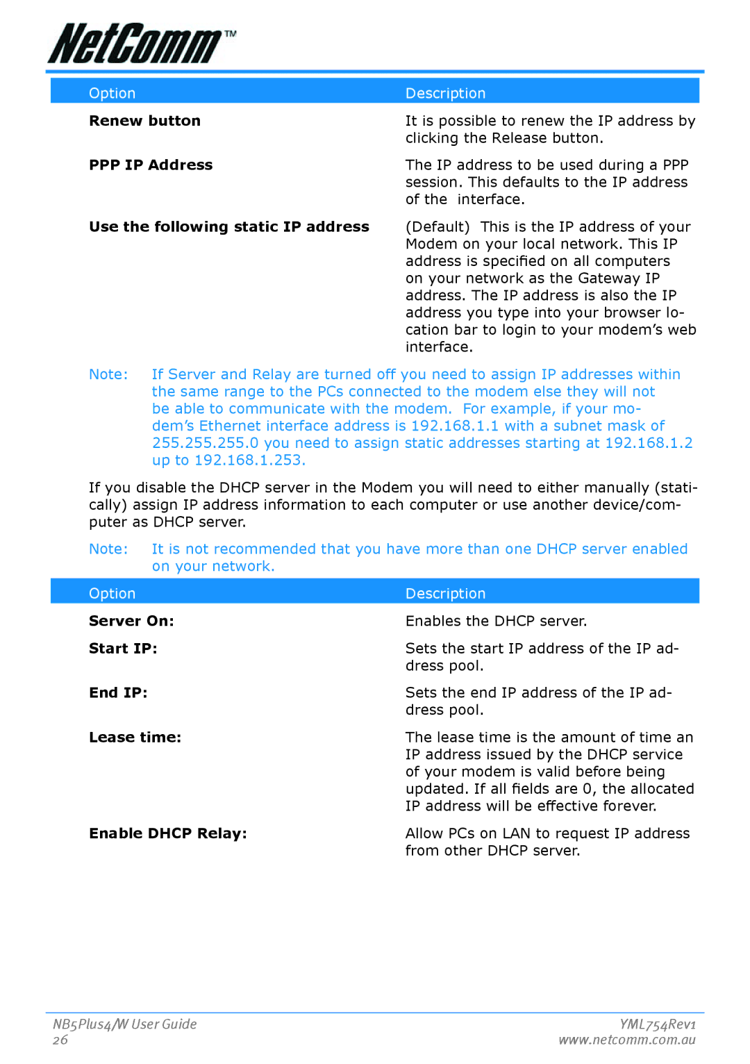 Nortel Networks NB5PLUS4/W Ren­ew button­, PPP IP Address, Use the followingg­ static IP address, Server On­, Start IP 