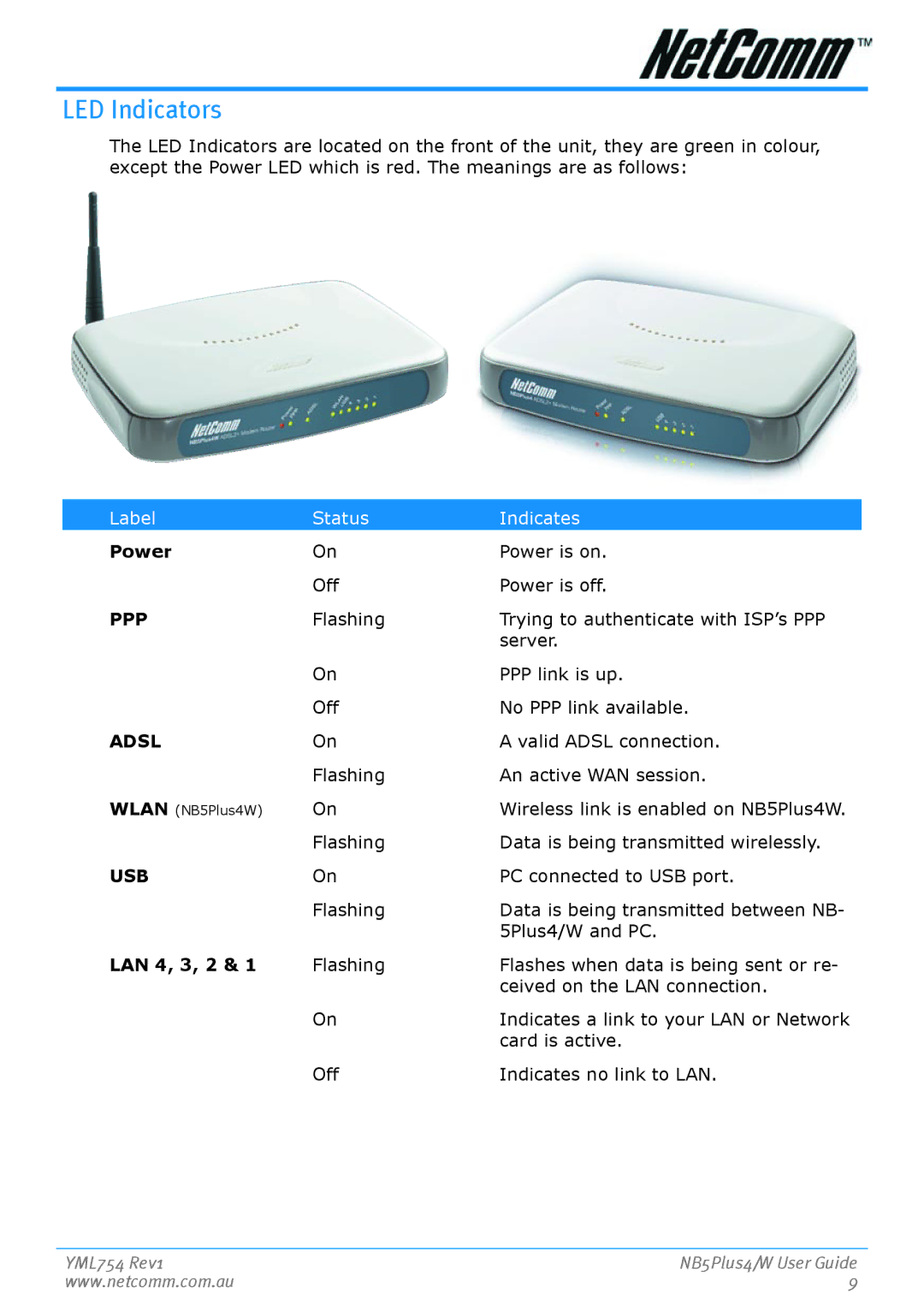 Nortel Networks NB5PLUS4/W manual LED Indicators, Ppp, Adsl, Usb 