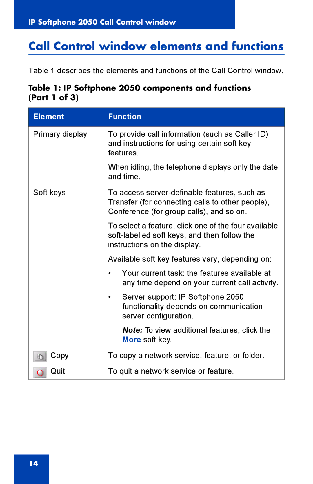 Nortel Networks NN-10300-053 manual Call Control window elements and functions, Element Function 