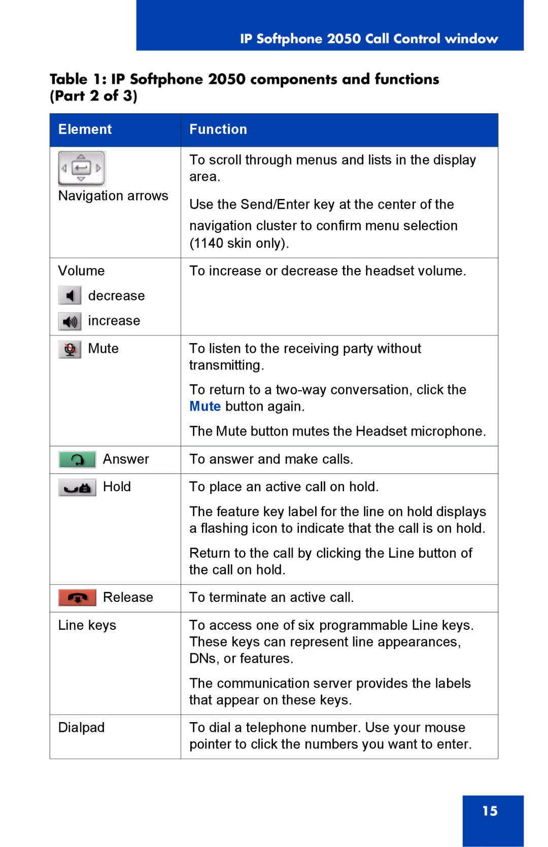 Nortel Networks NN-10300-053 manual IP Softphone 2050 components and functions Part 2 