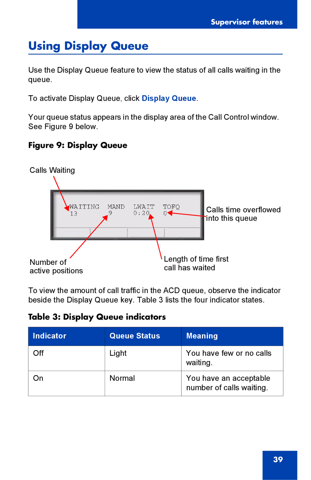 Nortel Networks NN-10300-053 manual Using Display Queue, Indicator Queue Status Meaning 