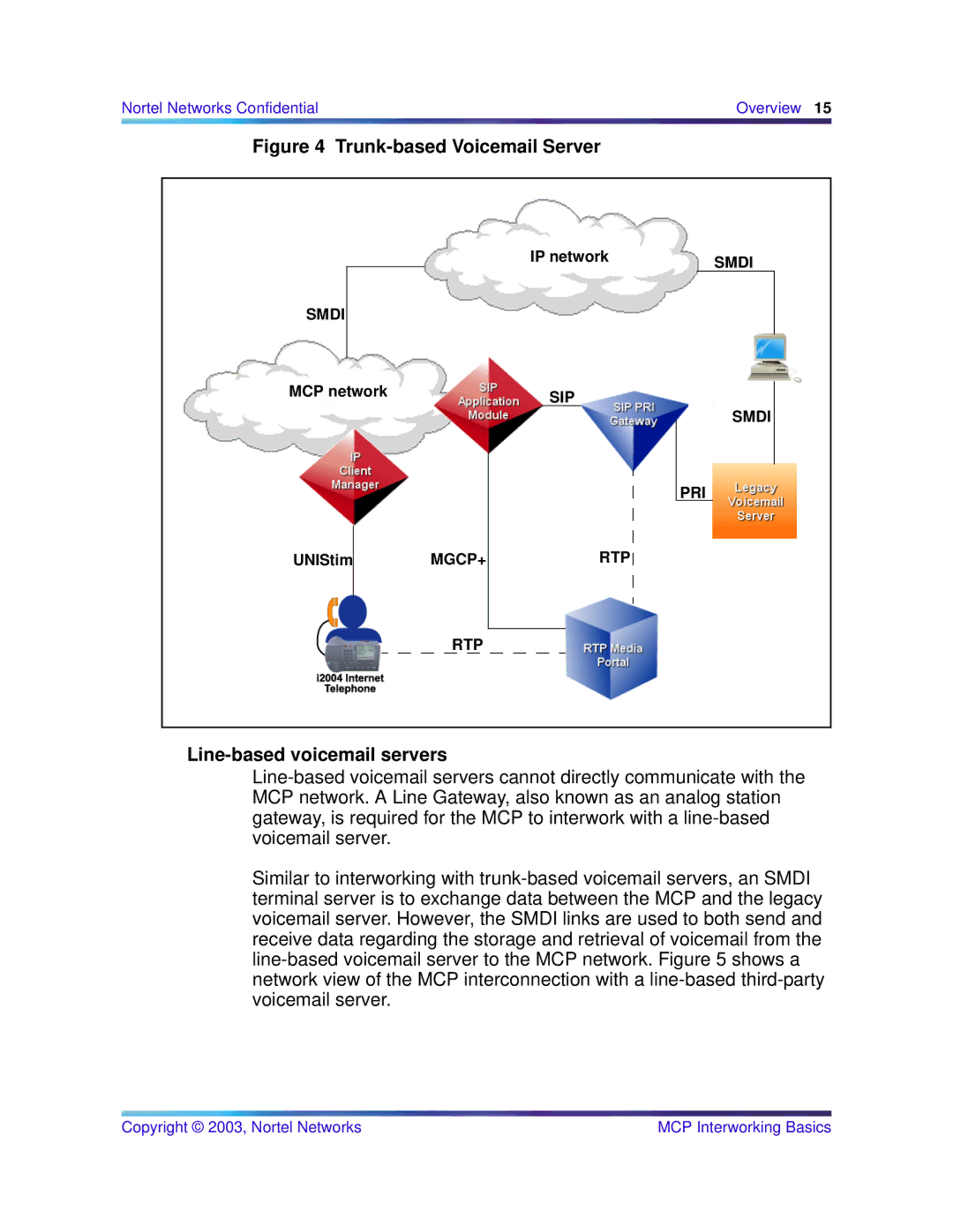 Nortel Networks NN10033-111 manual Trunk-based Voicemail Server, Line-based voicemail servers 