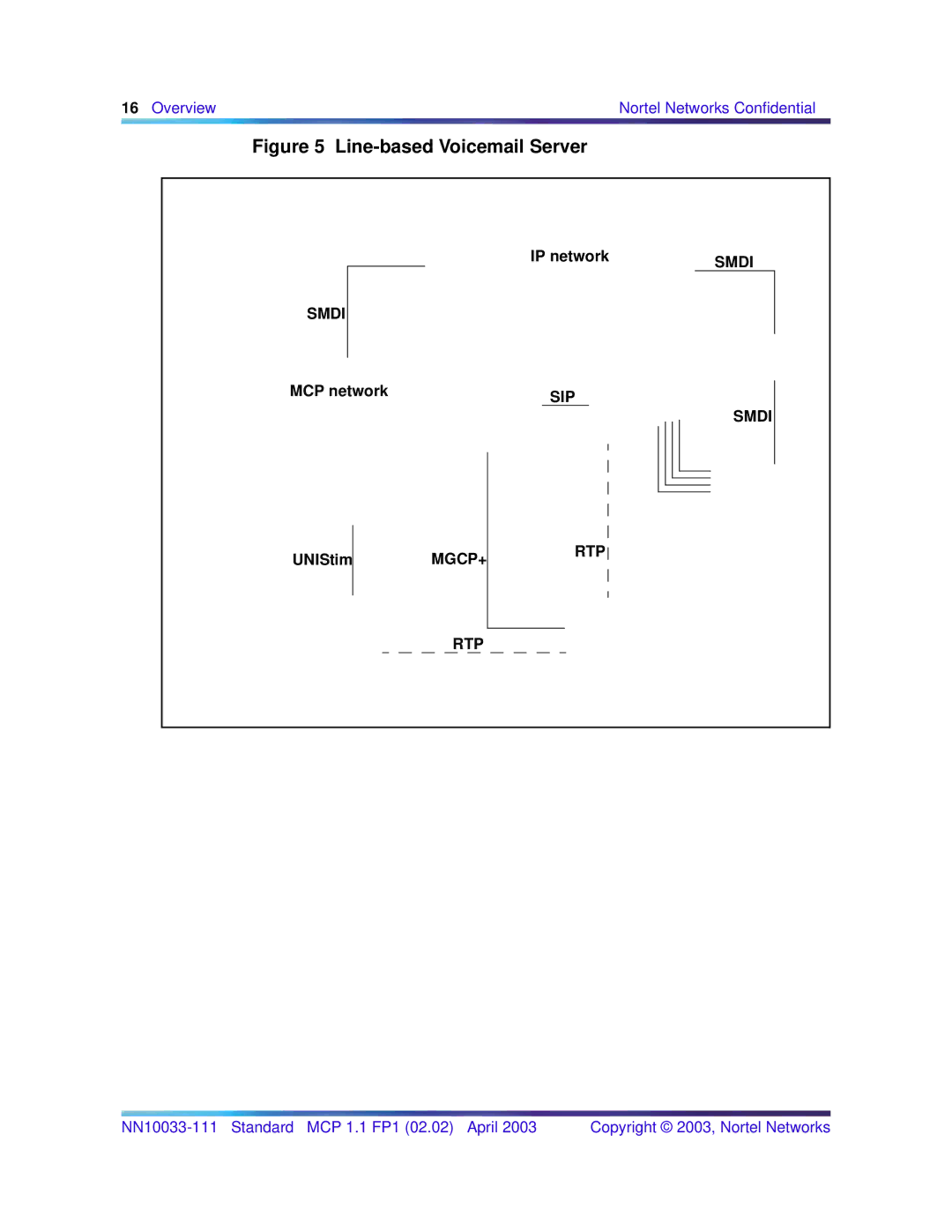 Nortel Networks NN10033-111 manual Line-based Voicemail Server 