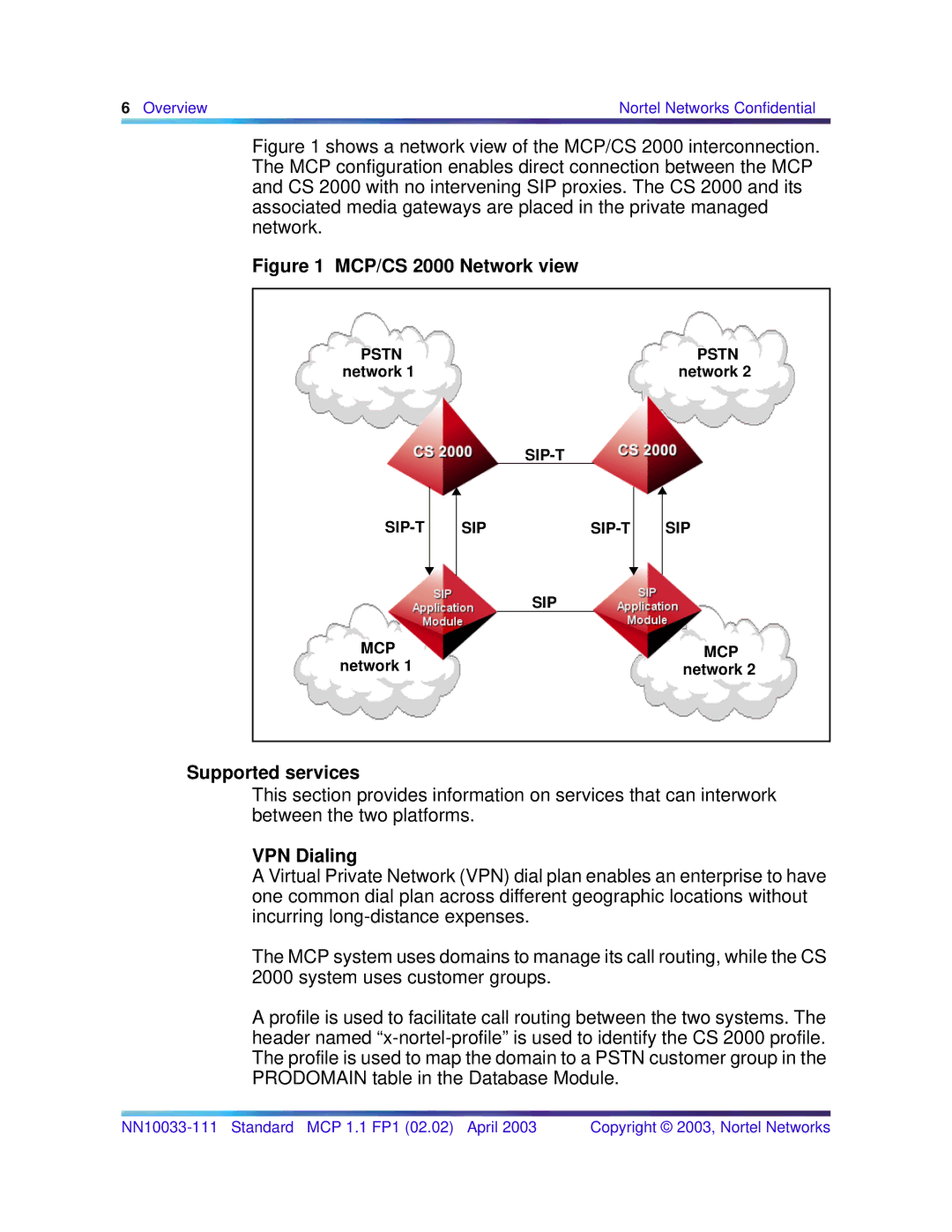 Nortel Networks NN10033-111 manual MCP/CS 2000 Network view, VPN Dialing 