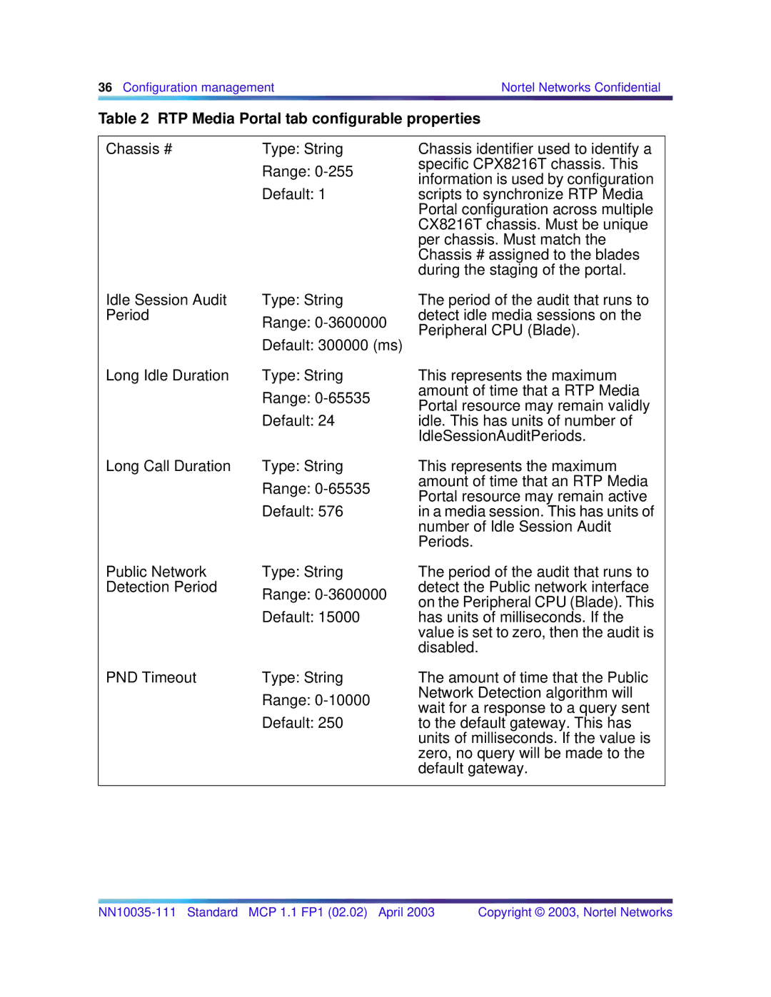 Nortel Networks NN10035-111, MCP 1.1 FP1(02.02) manual RTP Media Portal tab configurable properties 