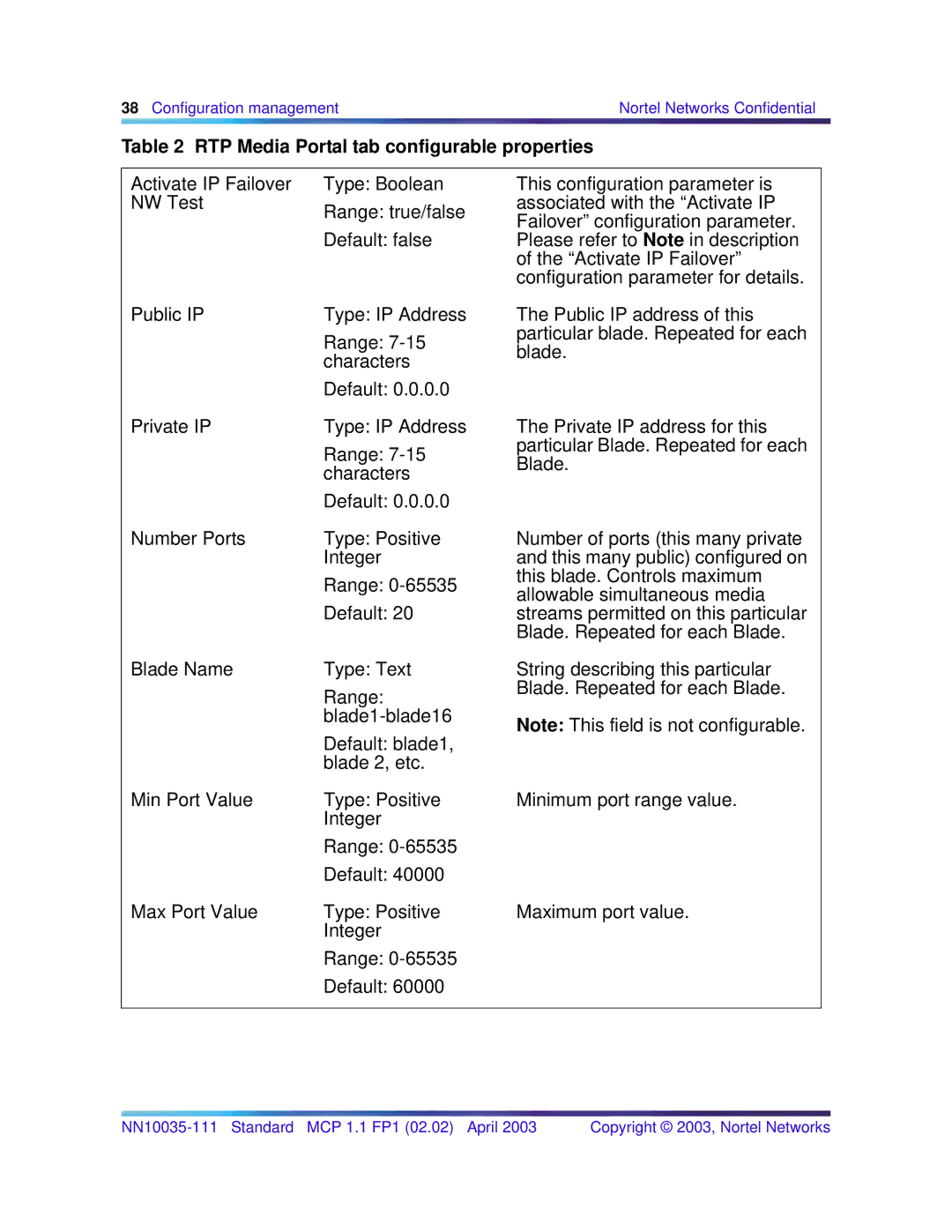 Nortel Networks NN10035-111, MCP 1.1 FP1(02.02) manual RTP Media Portal tab configurable properties 