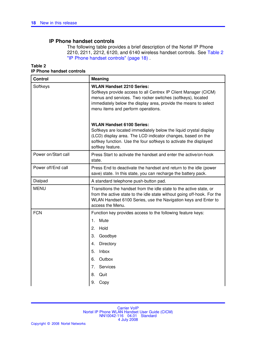 Nortel Networks NN10042-116 manual IP Phone handset controls Control Meaning, Wlan Handset 2210 Series 