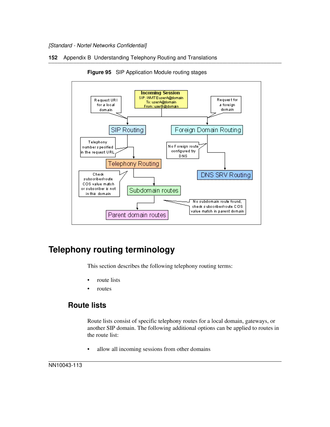 Nortel Networks NN10043-113 manual Telephony routing terminology, Route lists 