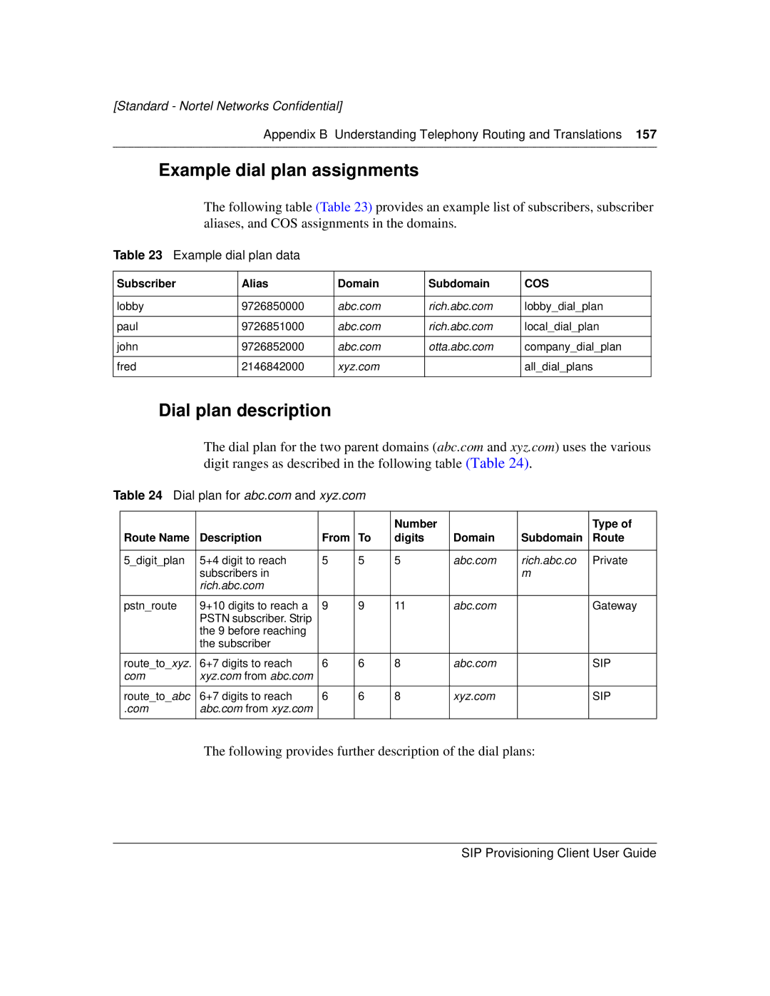 Nortel Networks NN10043-113 manual Example dial plan assignments, Dial plan description, Example dial plan data 