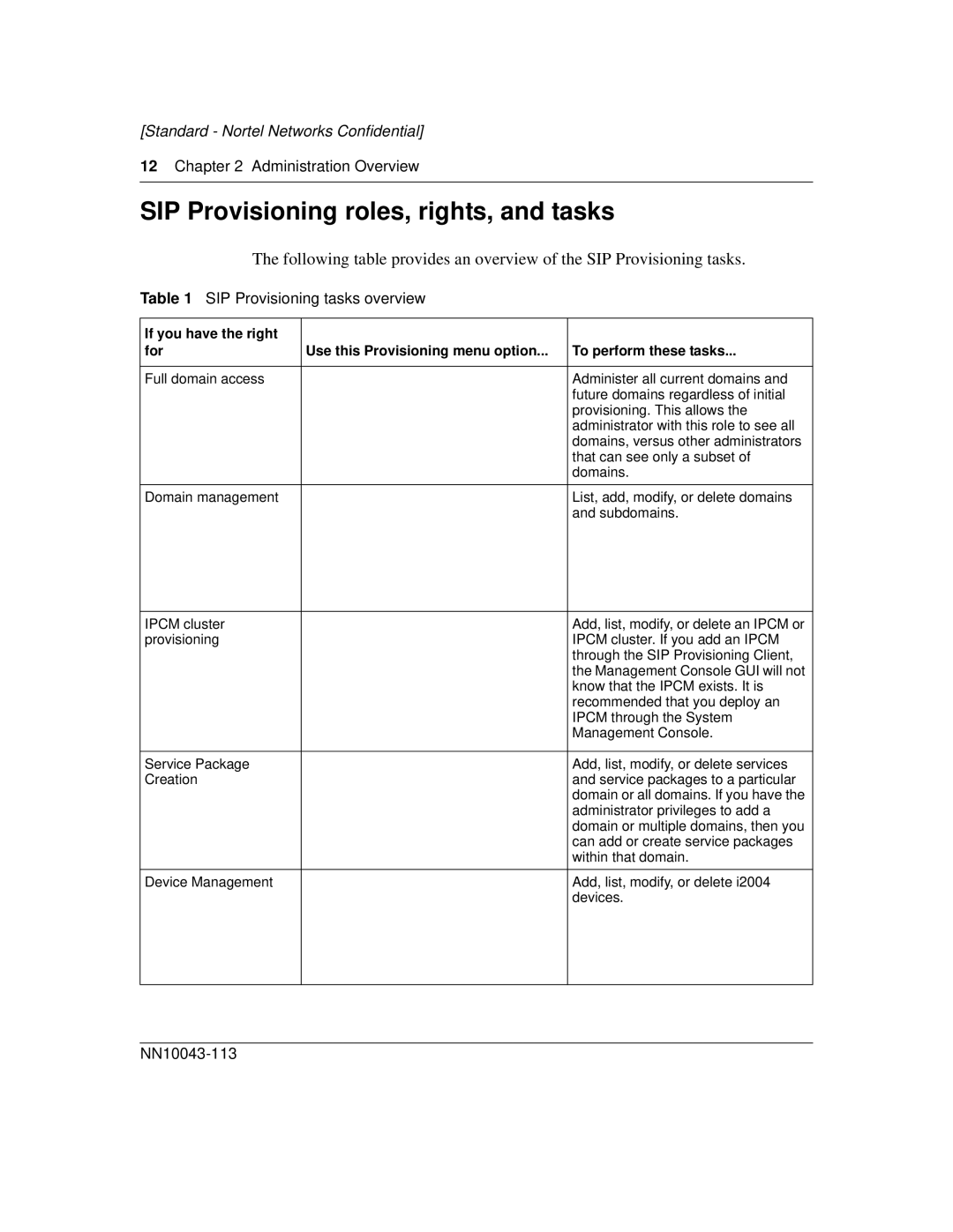 Nortel Networks NN10043-113 manual SIP Provisioning roles, rights, and tasks, Administration Overview 