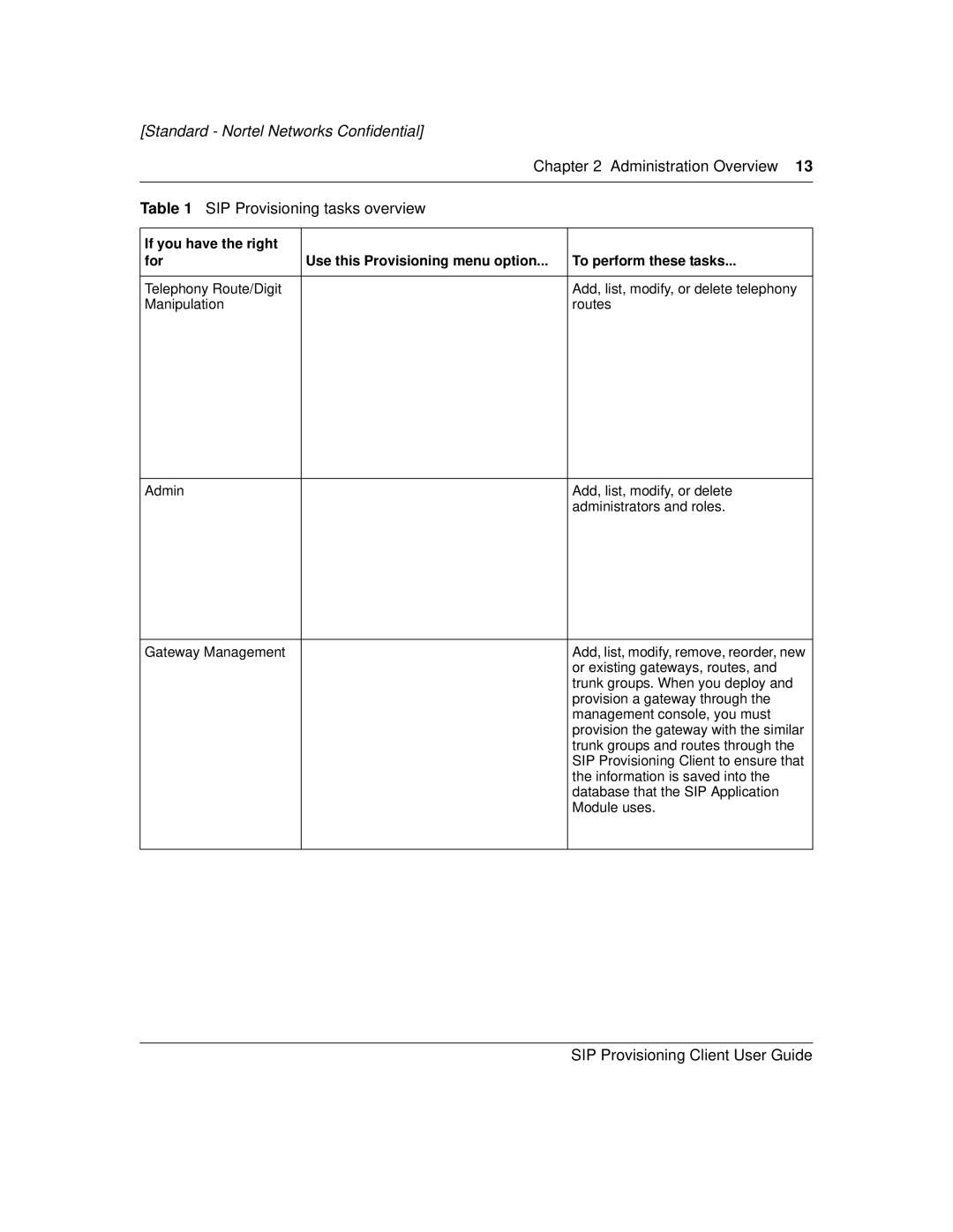 Nortel Networks NN10043-113 manual Administration Overview SIP Provisioning tasks overview 