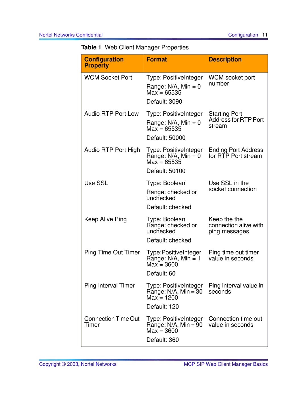 Nortel Networks NN10277-111 manual Nortel Networks Confidential Configuration 