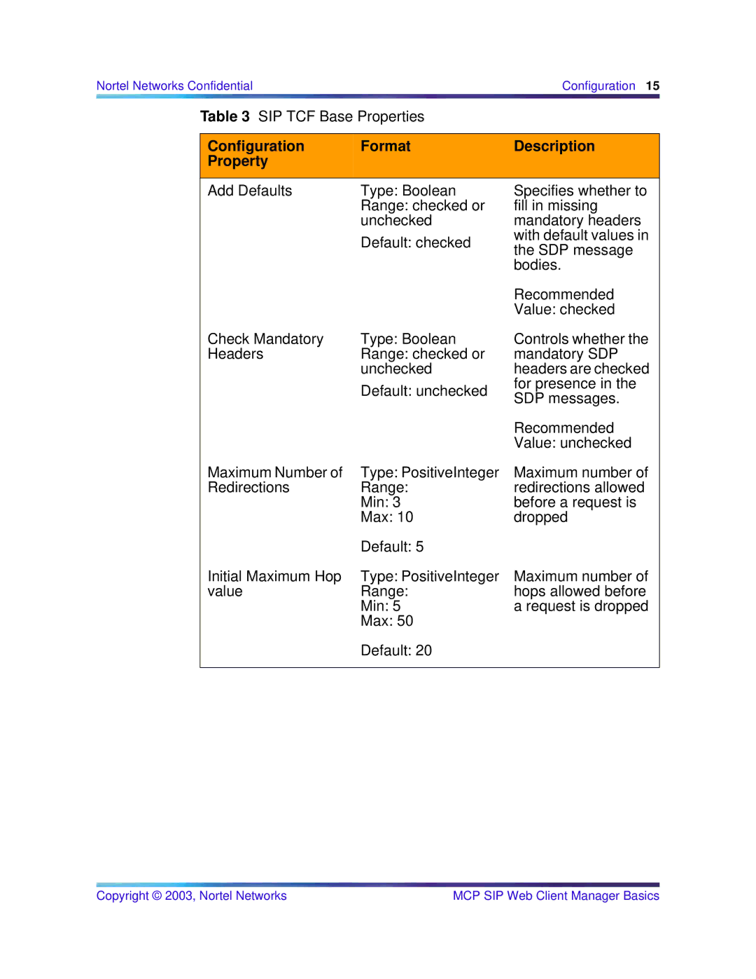 Nortel Networks NN10277-111 manual Configuration Format Description Property 