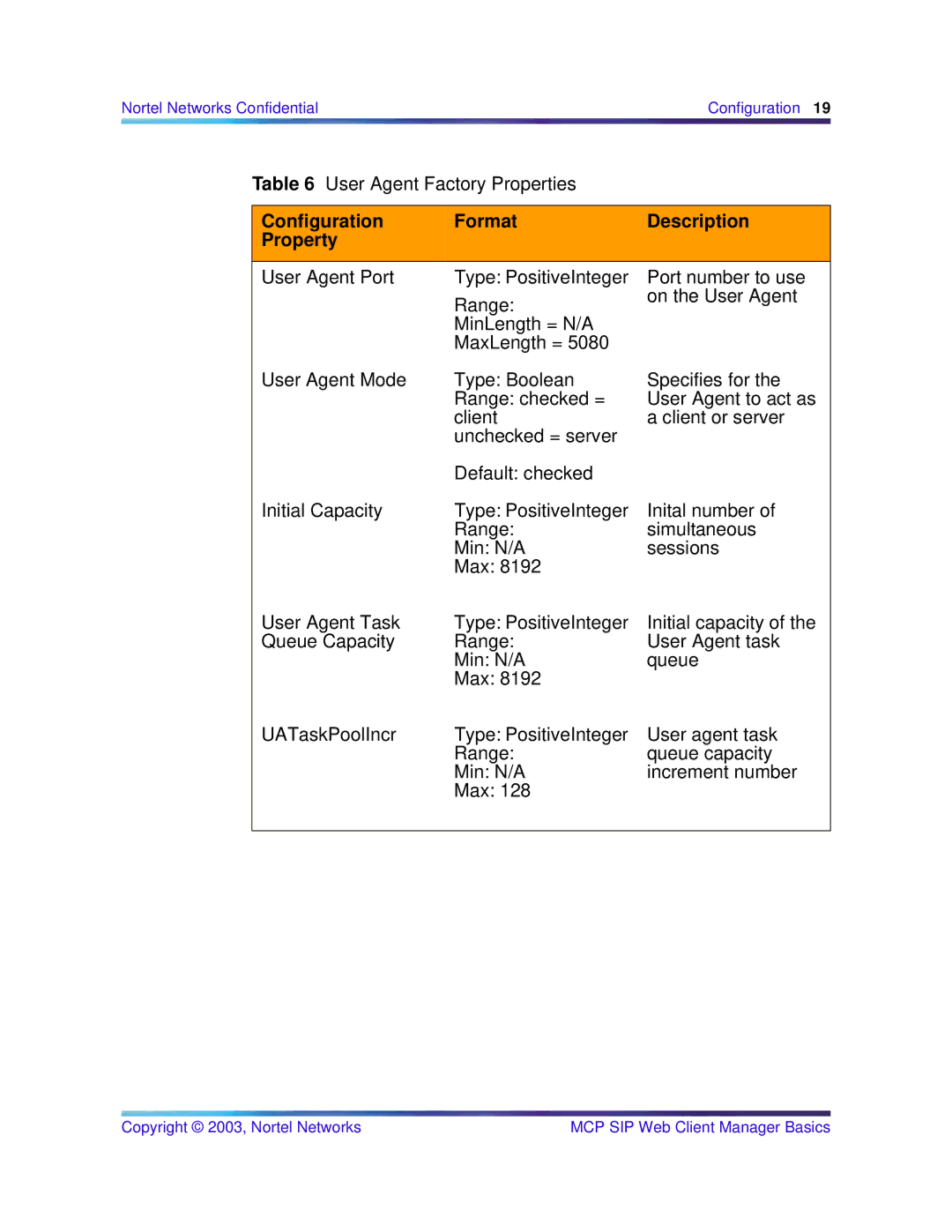 Nortel Networks NN10277-111 manual User Agent Factory Properties 