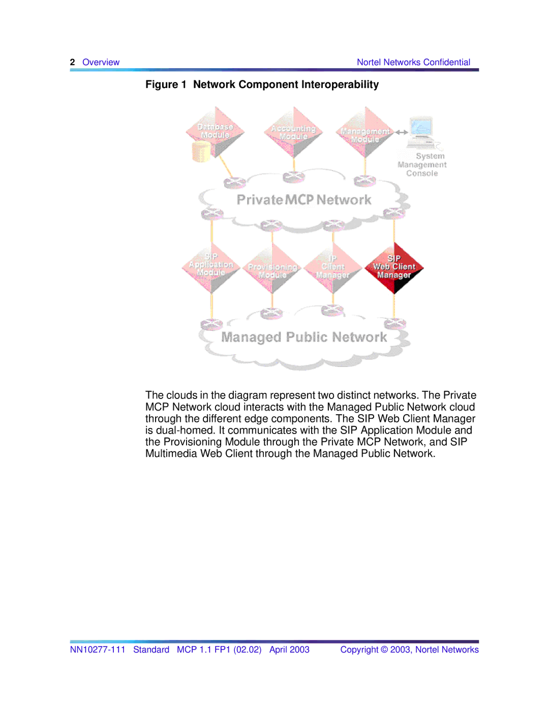 Nortel Networks NN10277-111 manual Network Component Interoperability 