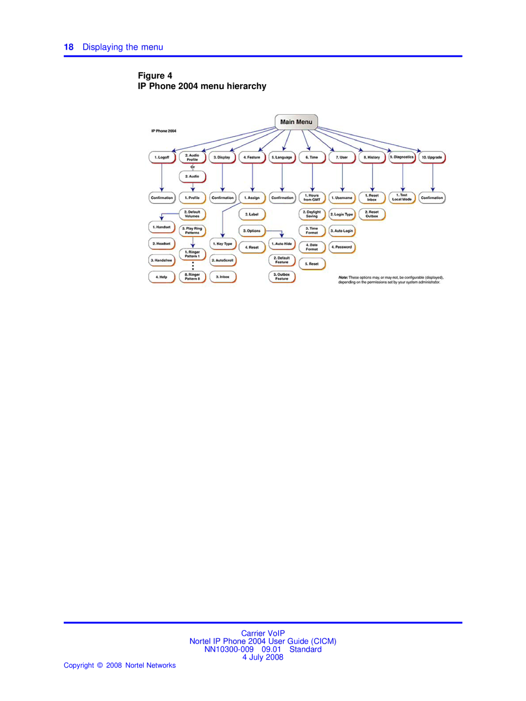 Nortel Networks NN10300-009 manual Displaying the menu, IP Phone 2004 menu hierarchy 