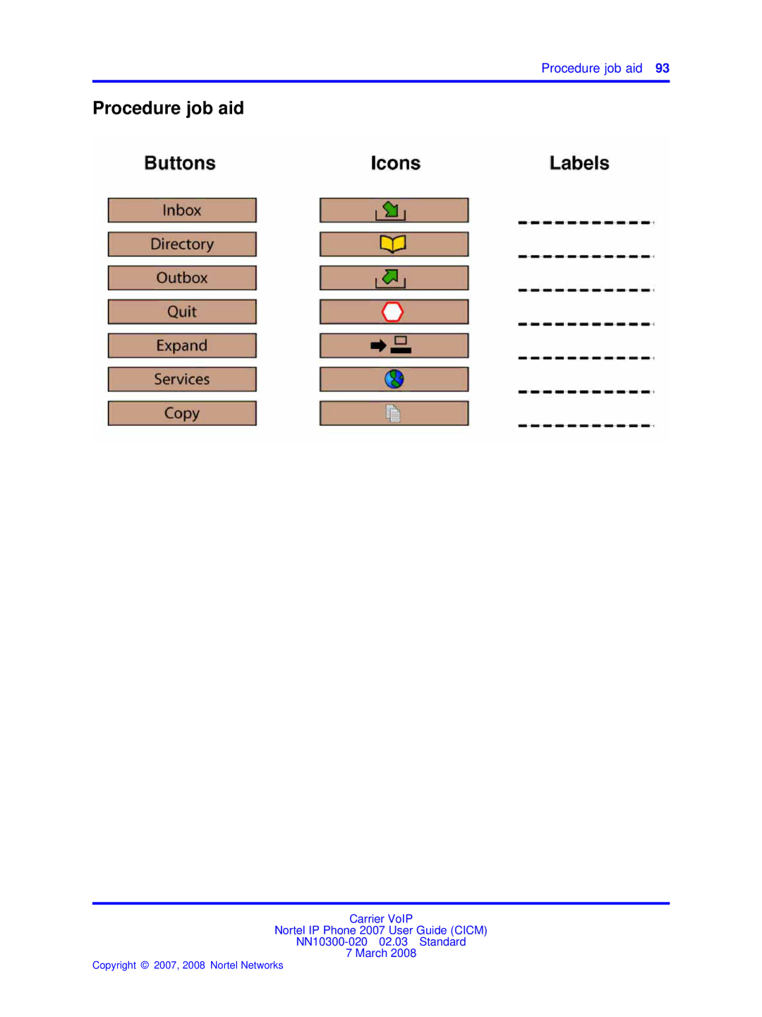 Nortel Networks NN10300-020 manual Procedure job aid 