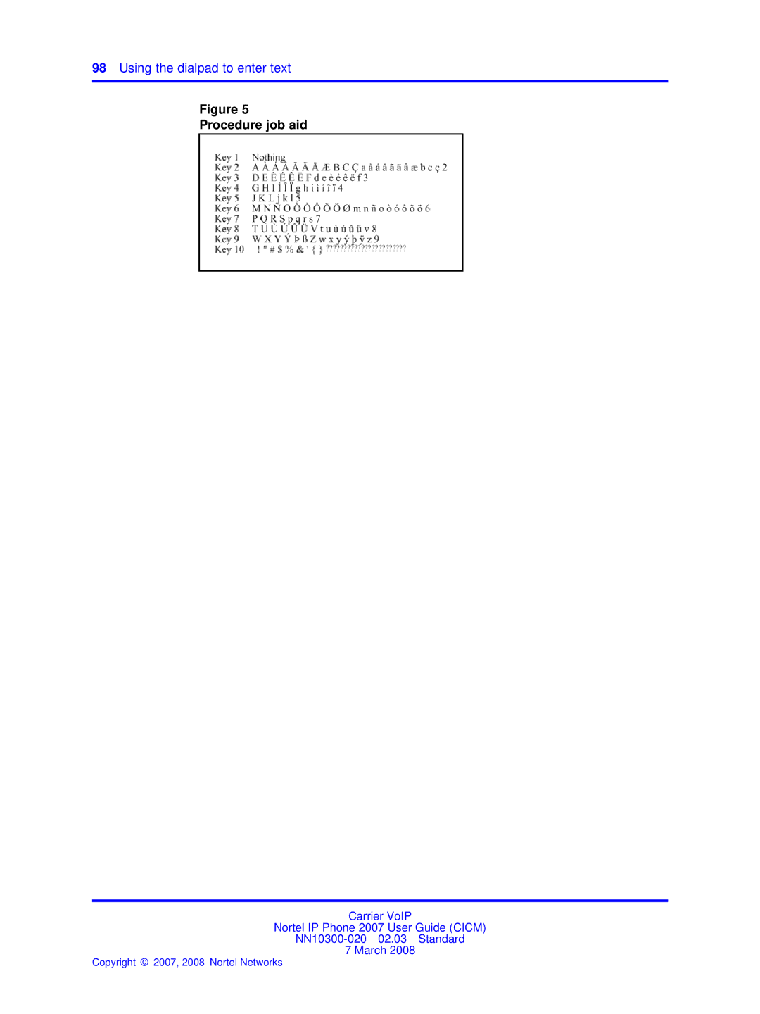 Nortel Networks NN10300-020 manual Procedure job aid 