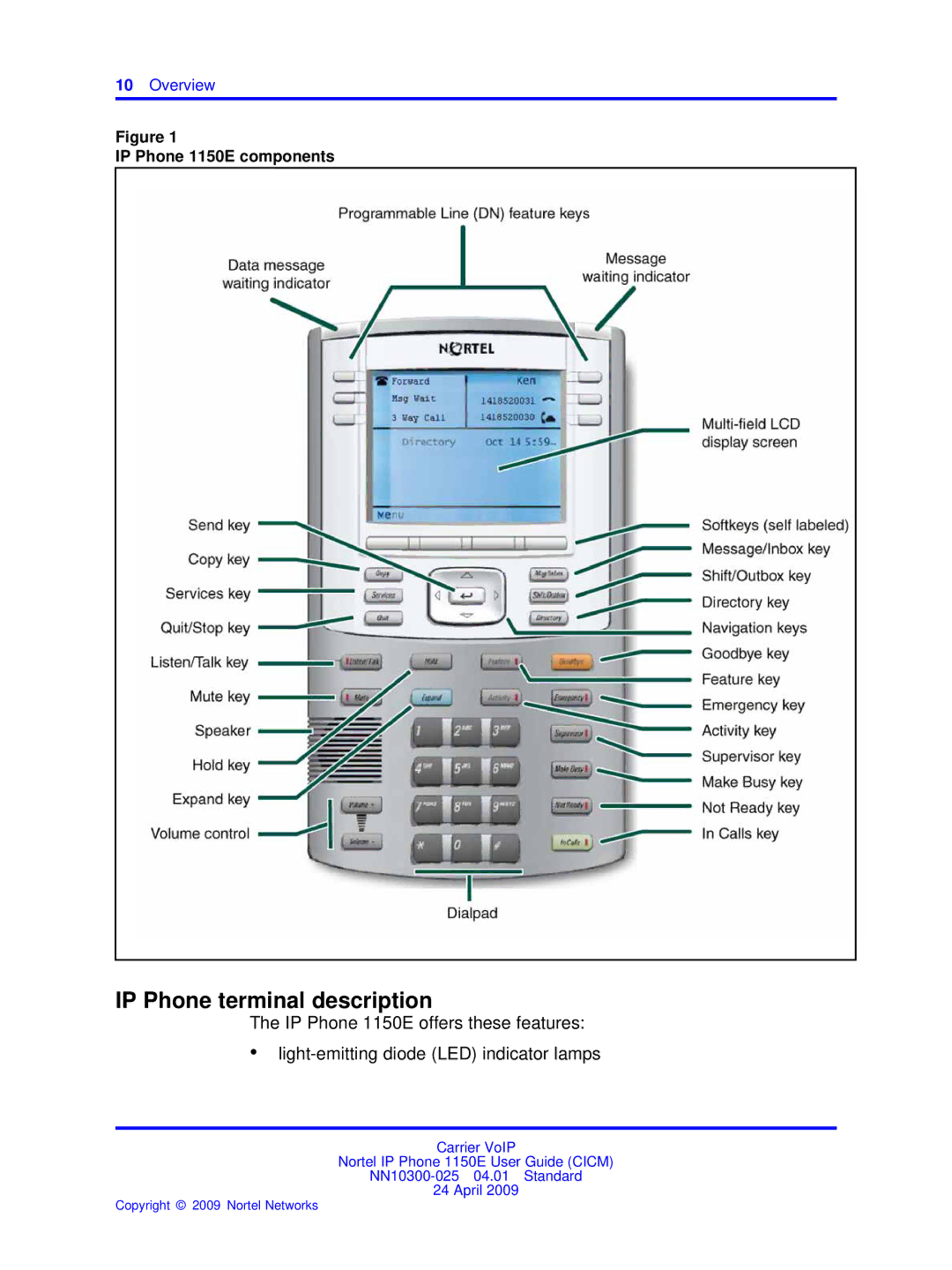 Nortel Networks NN10300-025 manual IP Phone terminal description, Overview 