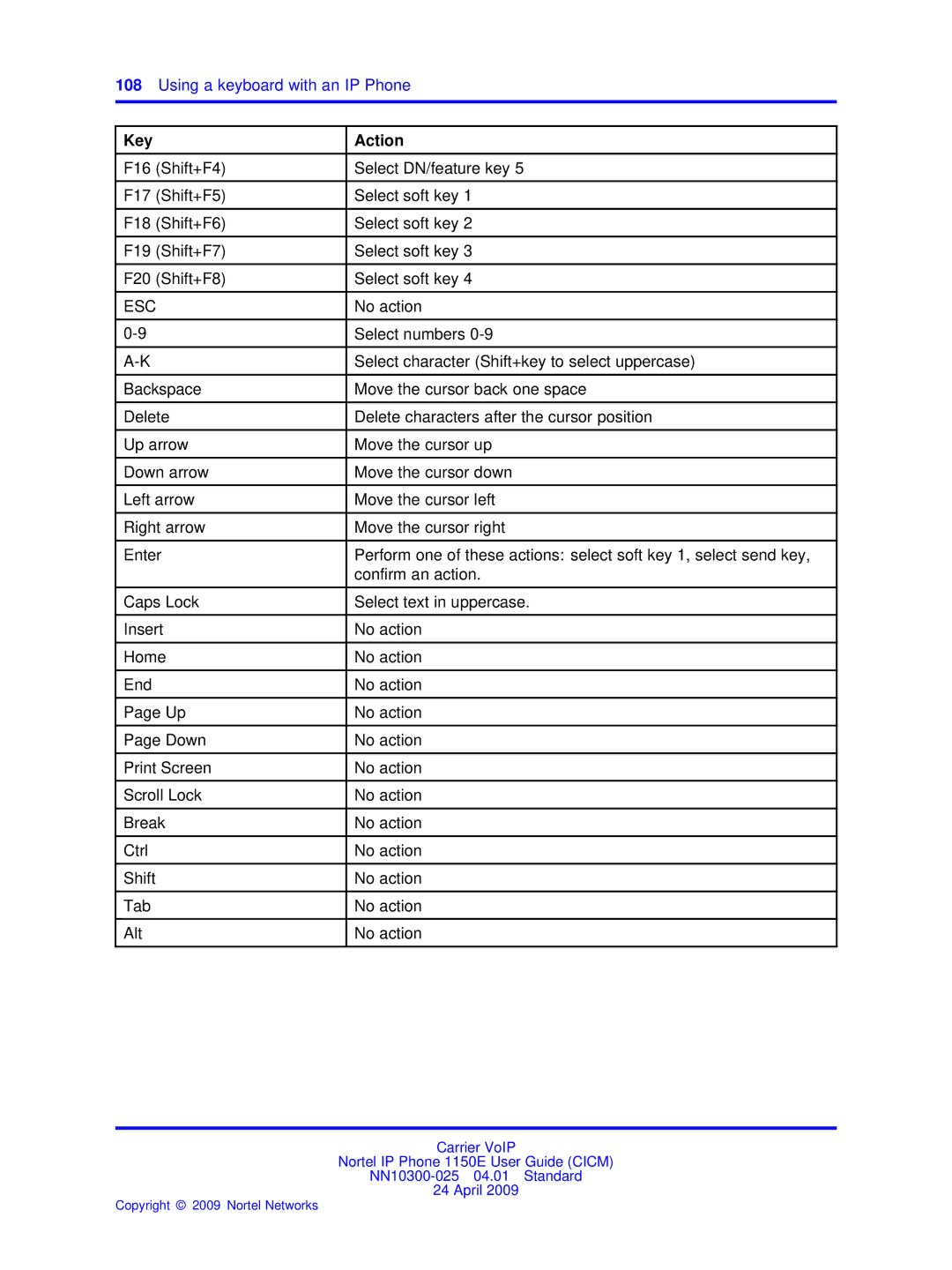 Nortel Networks NN10300-025 manual Using a keyboard with an IP Phone, Esc 