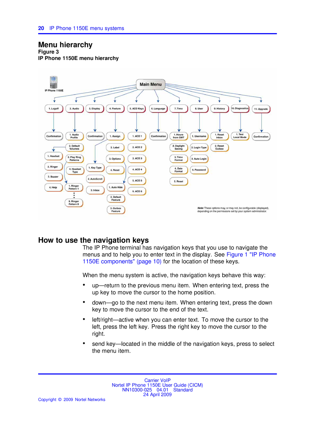 Nortel Networks NN10300-025 manual Menu hierarchy, How to use the navigation keys 