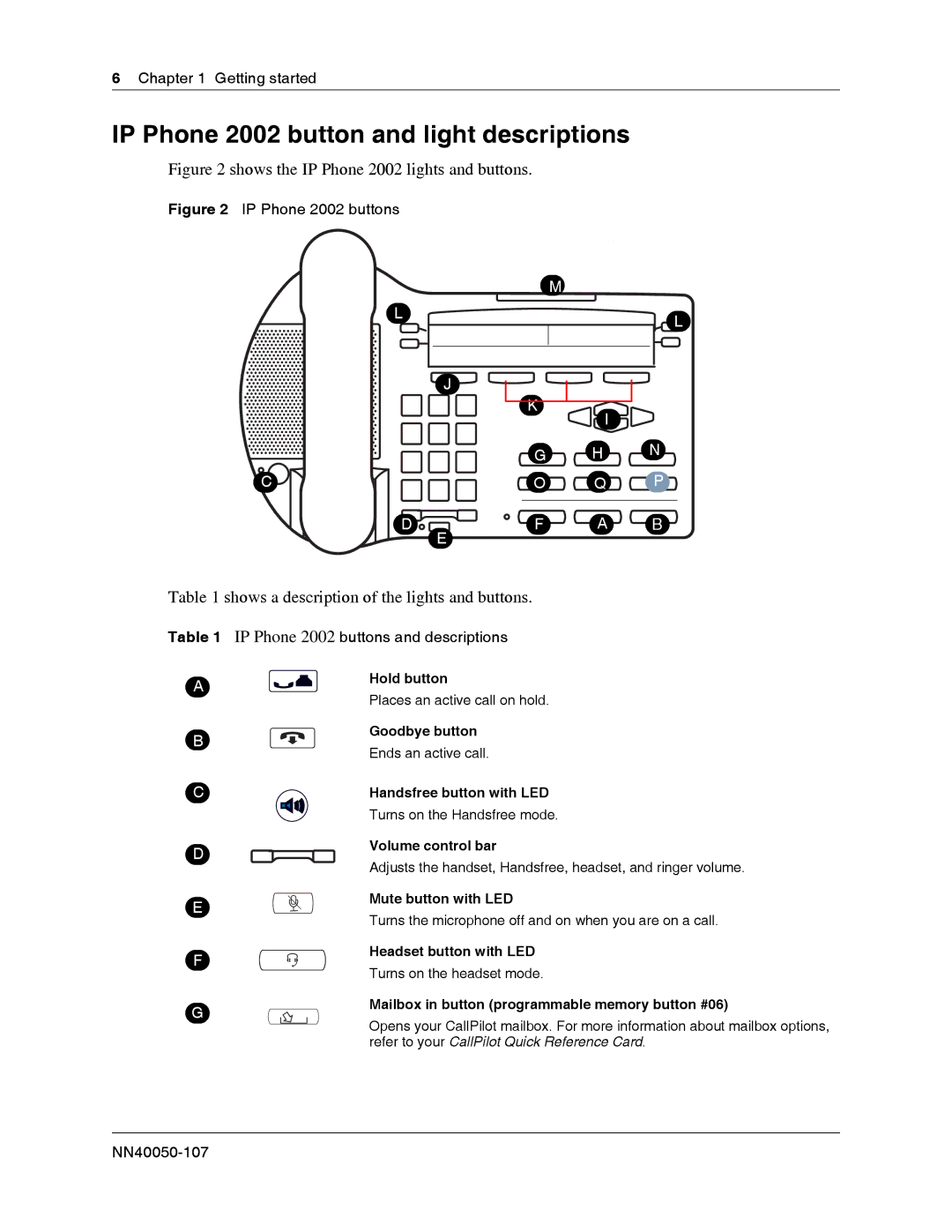 Nortel Networks NN40050-107 IP Phone 2002 button and light descriptions, Shows a description of the lights and buttons 