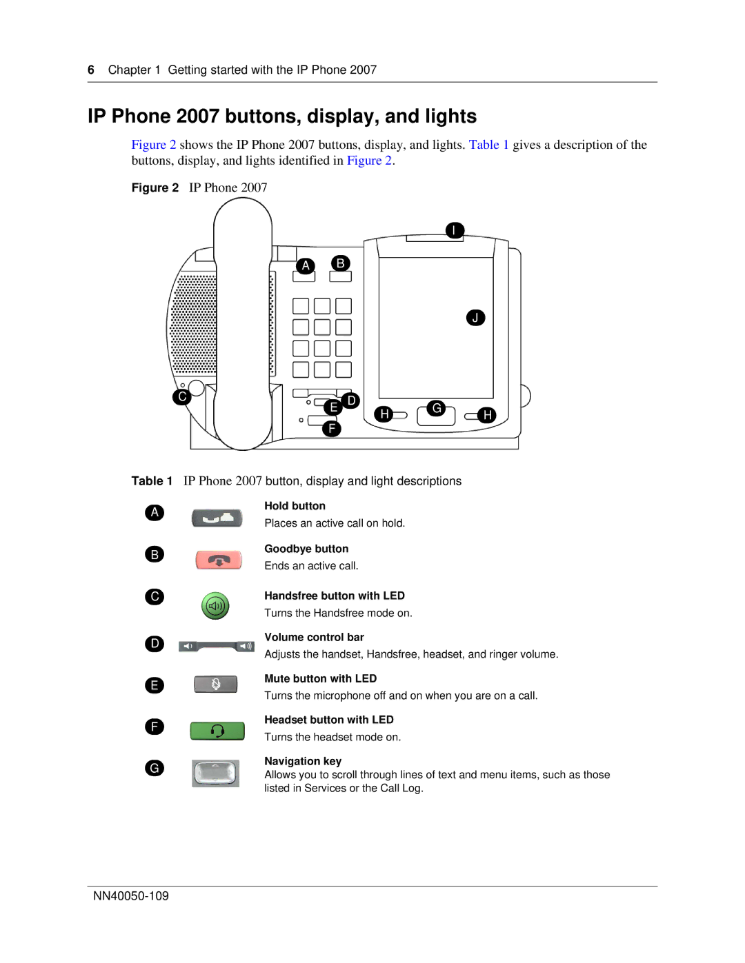 Nortel Networks NN40050-109 manual IP Phone 2007 buttons, display, and lights, Getting started with the IP Phone 