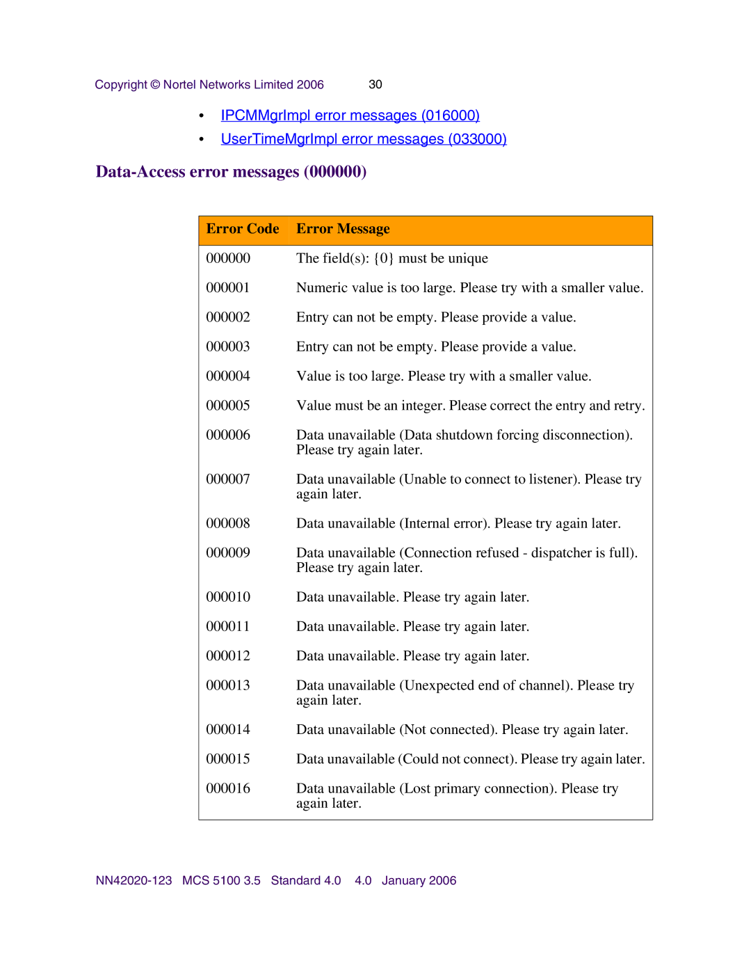 Nortel Networks NN42020-123 manual Data-Access error messages, Error Code Error Message 