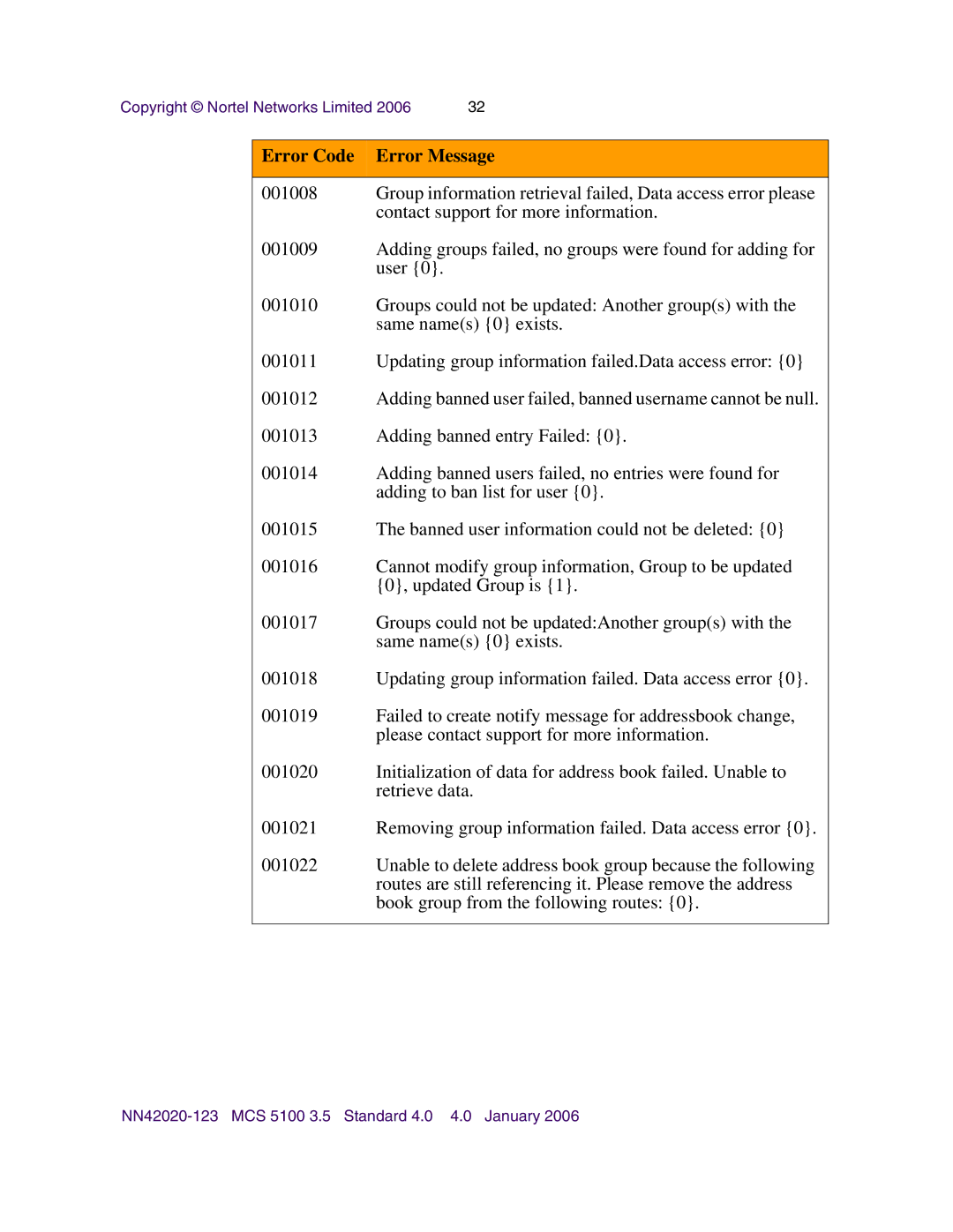 Nortel Networks NN42020-123 manual Error Code Error Message 