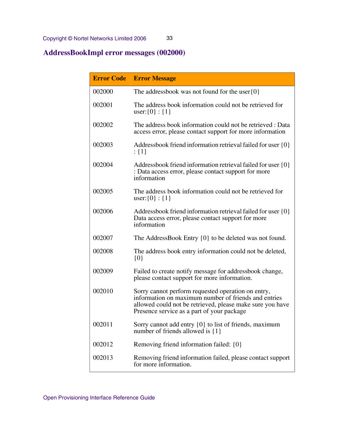 Nortel Networks NN42020-123 manual AddressBookImpl error messages 