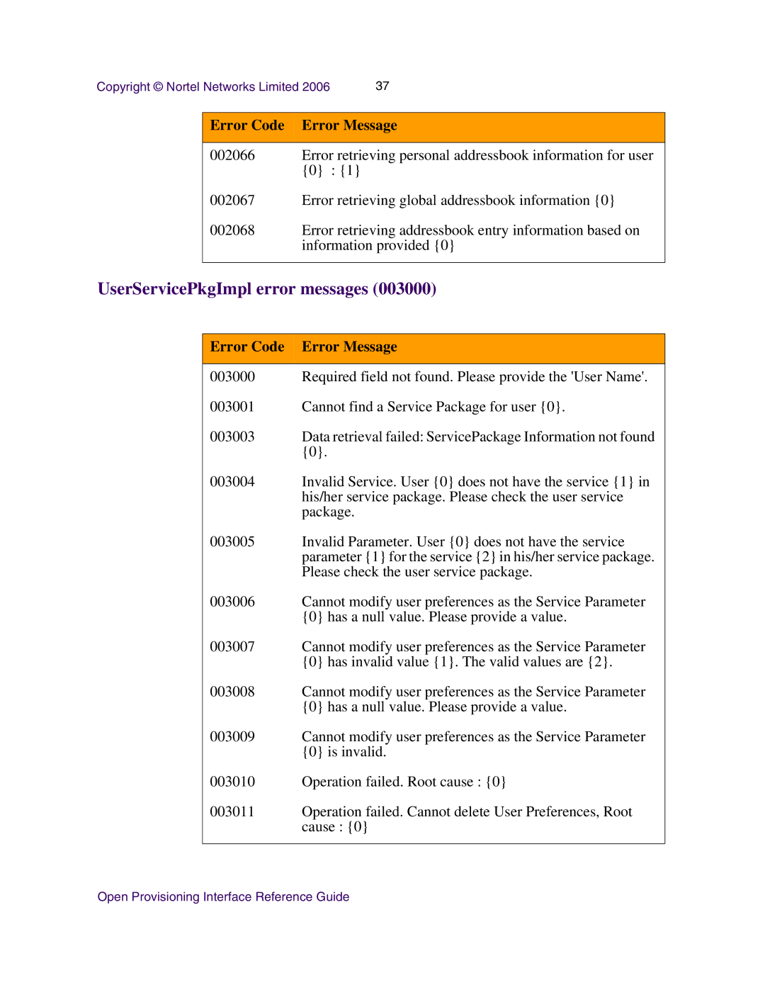 Nortel Networks NN42020-123 manual UserServicePkgImpl error messages 