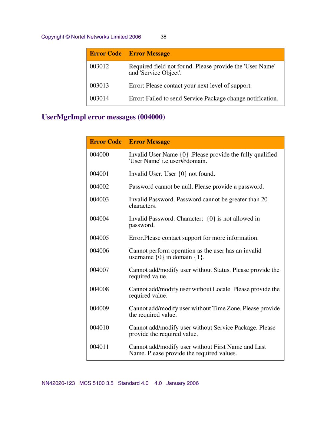 Nortel Networks NN42020-123 manual UserMgrImpl error messages 