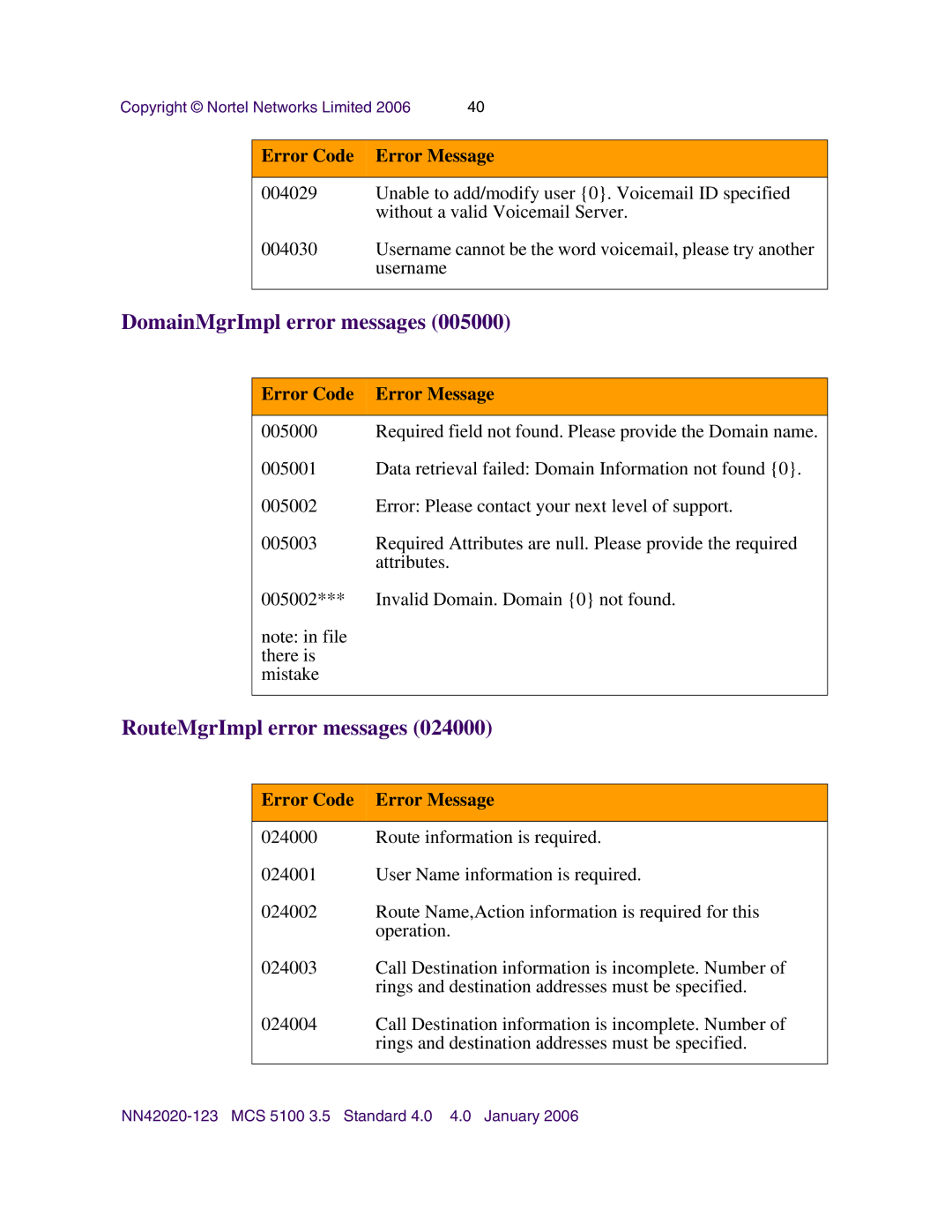 Nortel Networks NN42020-123 manual DomainMgrImpl error messages, RouteMgrImpl error messages 