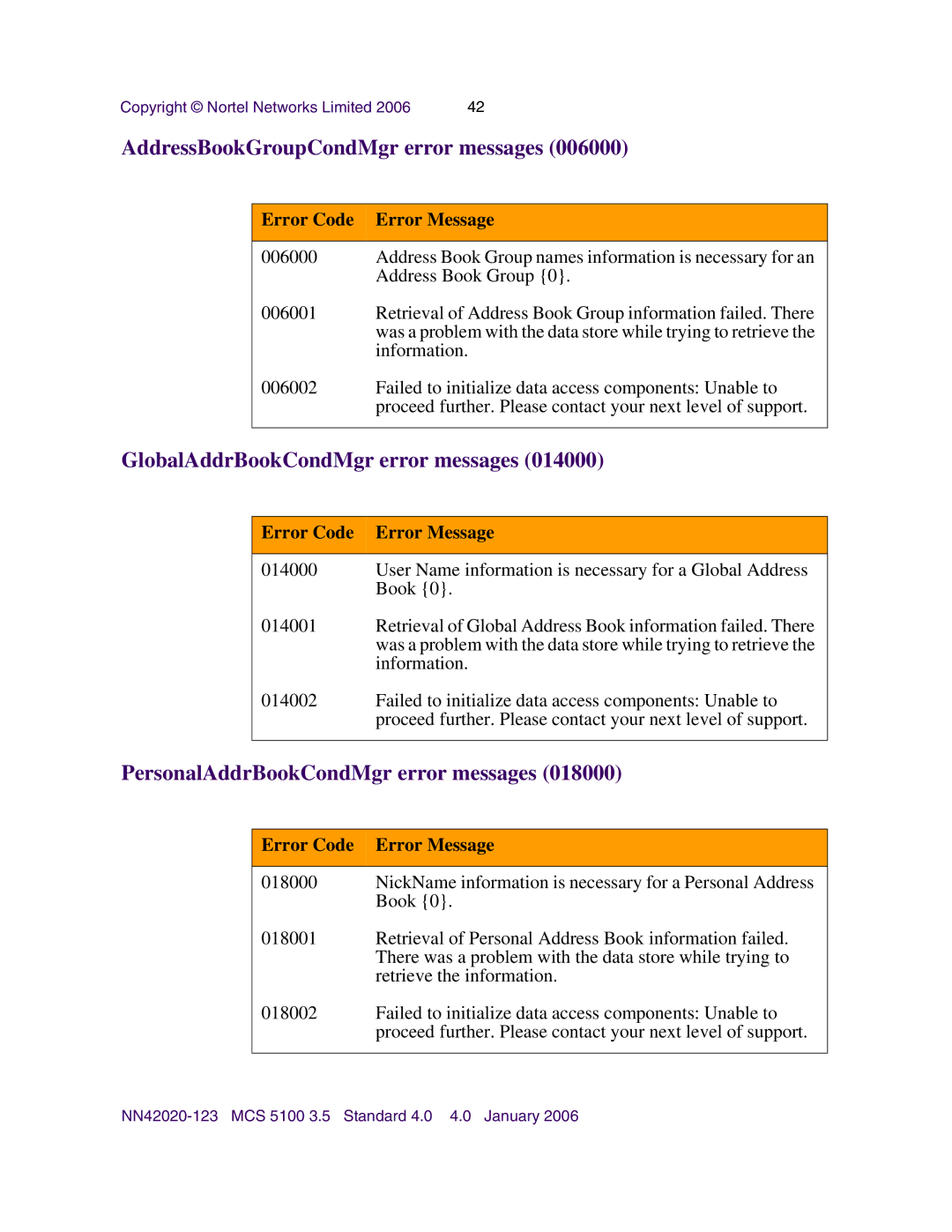 Nortel Networks NN42020-123 manual AddressBookGroupCondMgr error messages, GlobalAddrBookCondMgr error messages 