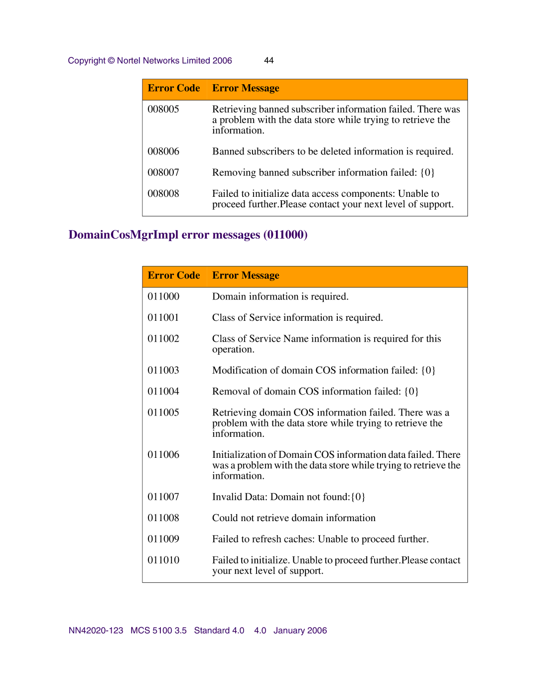 Nortel Networks NN42020-123 manual DomainCosMgrImpl error messages 