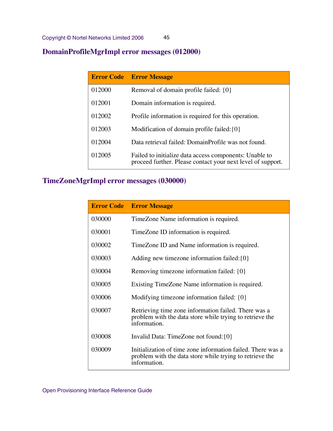 Nortel Networks NN42020-123 manual DomainProfileMgrImpl error messages, TimeZoneMgrImpl error messages 