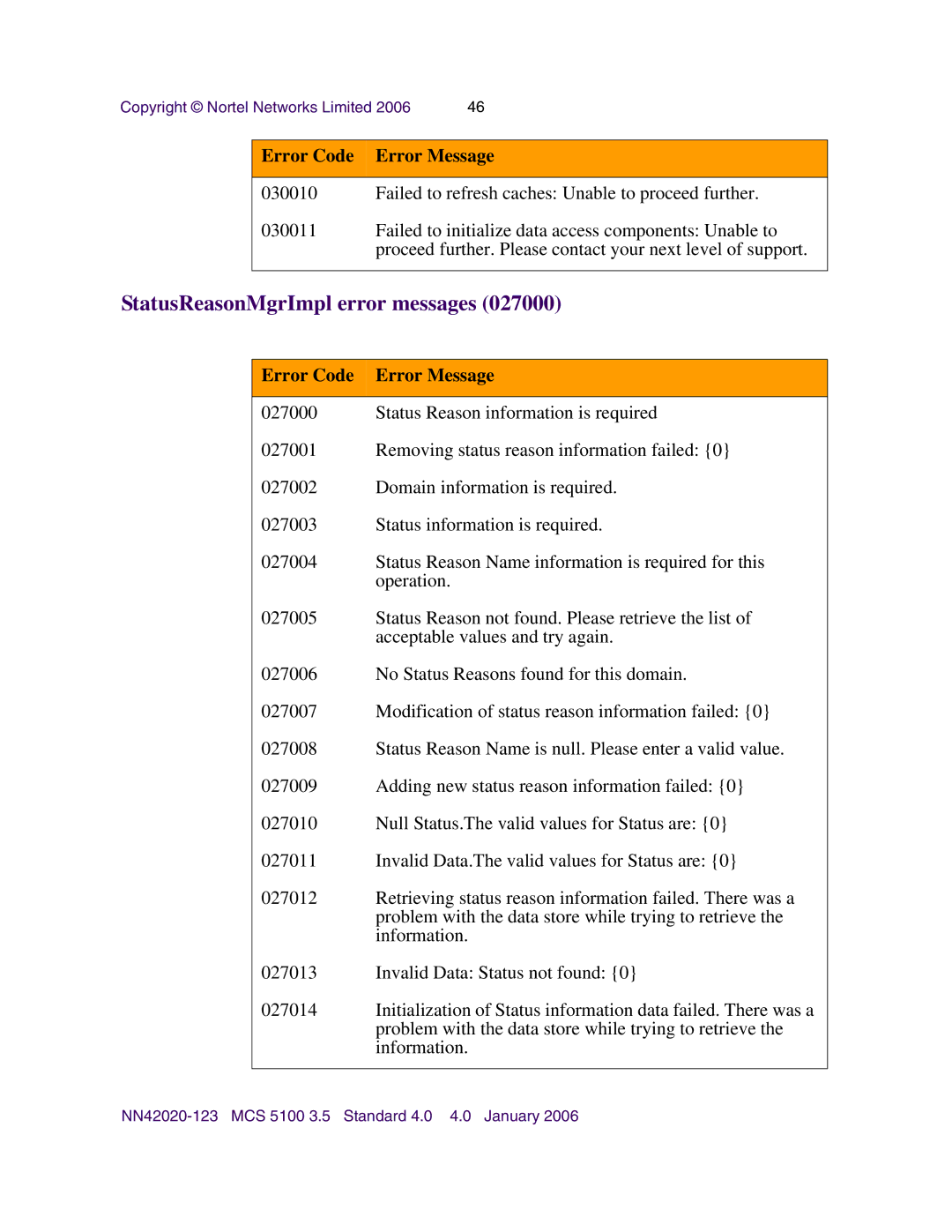 Nortel Networks NN42020-123 manual StatusReasonMgrImpl error messages 