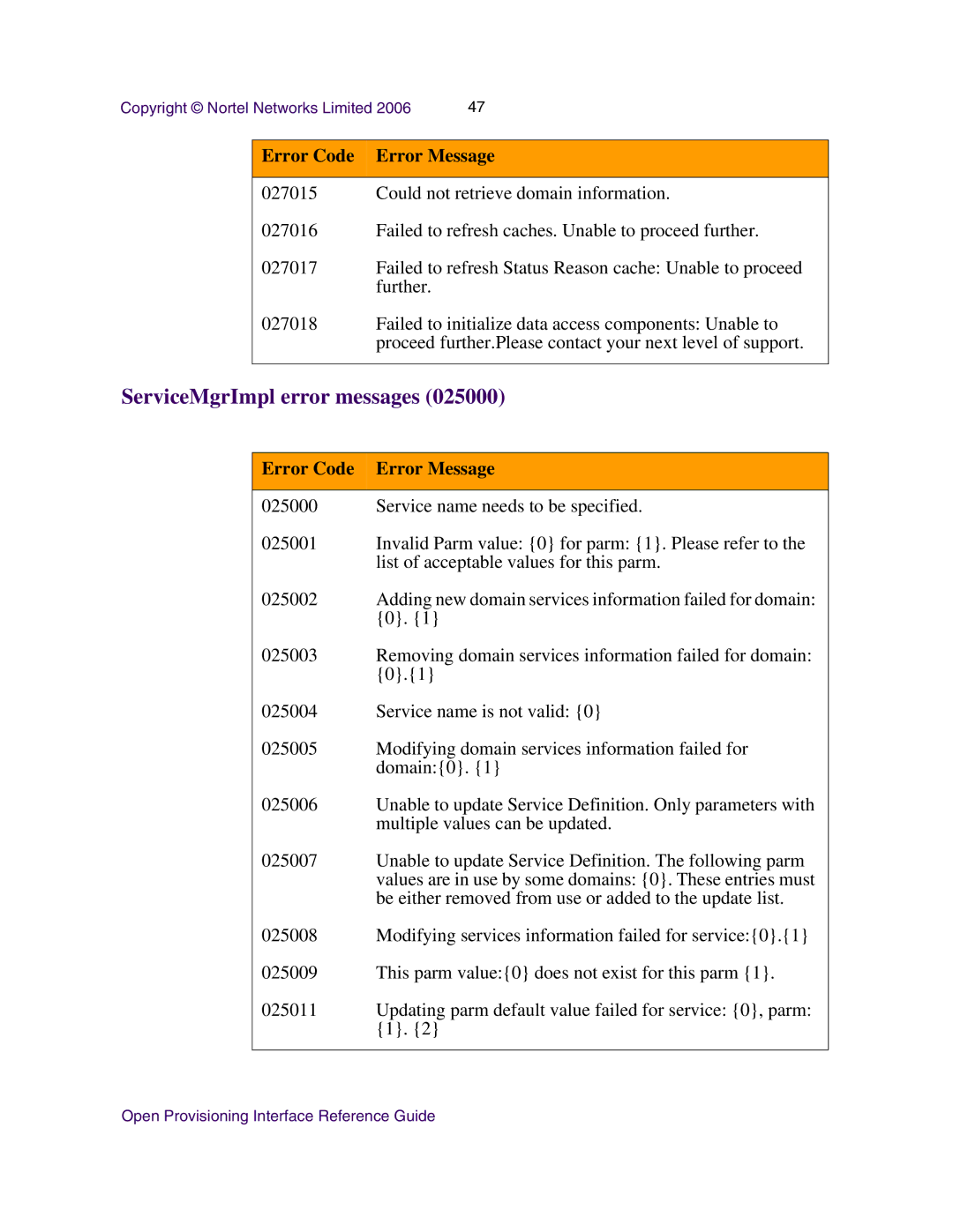 Nortel Networks NN42020-123 manual ServiceMgrImpl error messages 