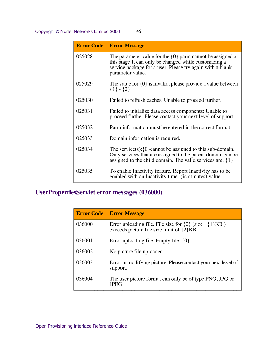 Nortel Networks NN42020-123 manual UserPropertiesServlet error messages 