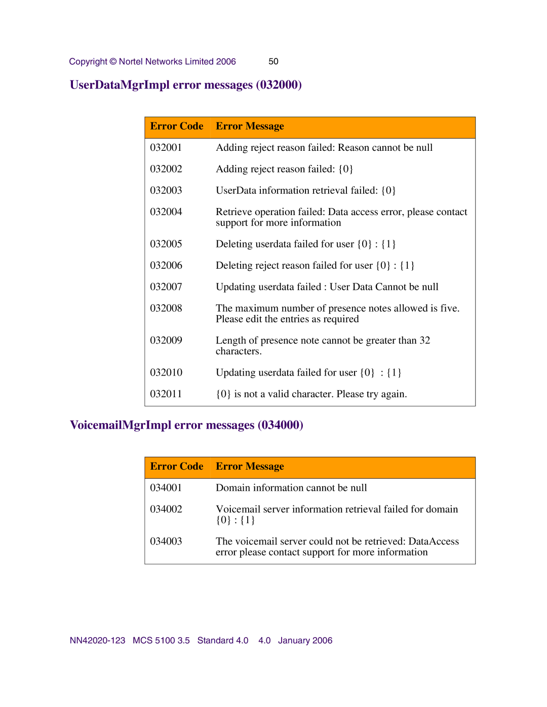 Nortel Networks NN42020-123 manual UserDataMgrImpl error messages, VoicemailMgrImpl error messages 